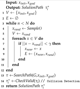 Biomimetics 07 00210 i001