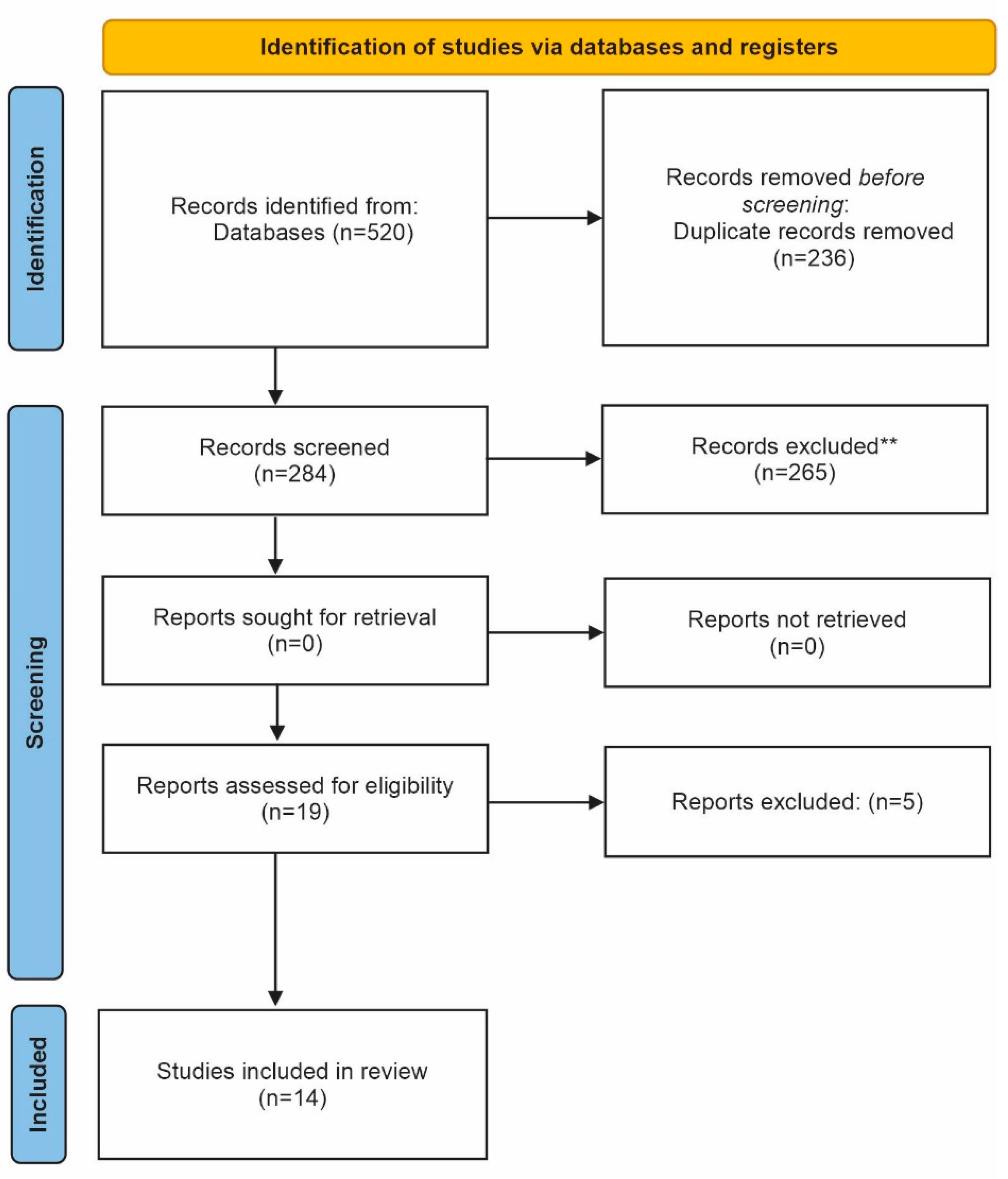 Biomimetics 07 00211 g001