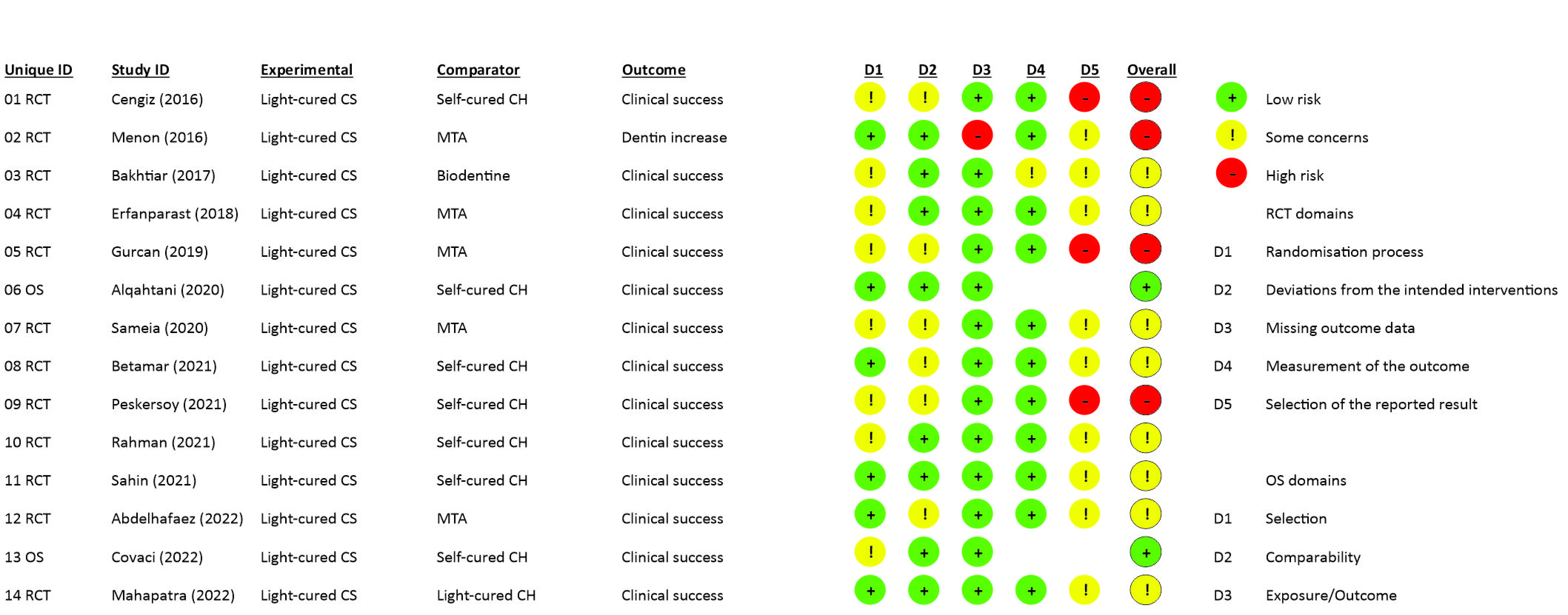 Biomimetics 07 00211 g002