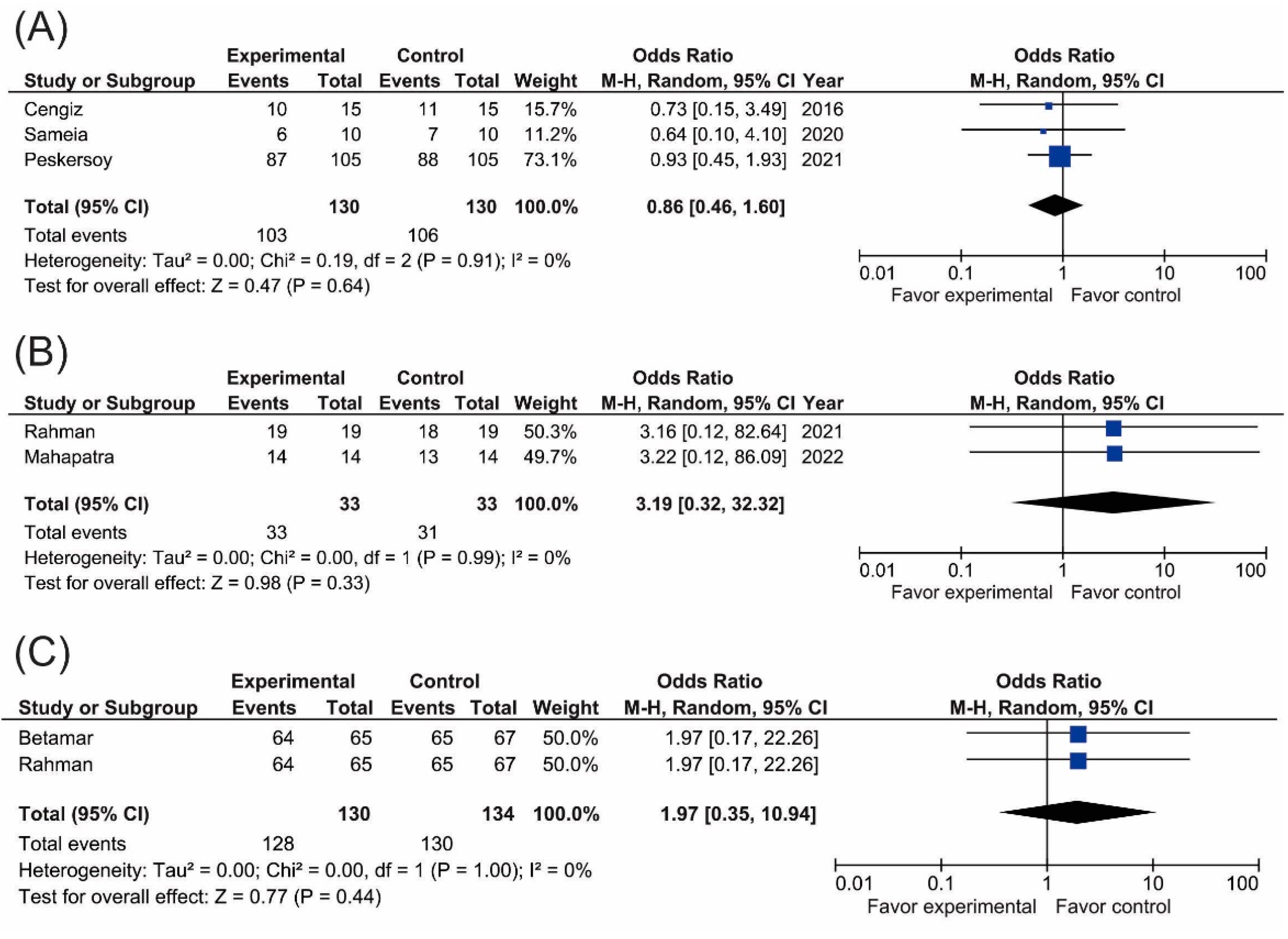 Biomimetics 07 00211 g003
