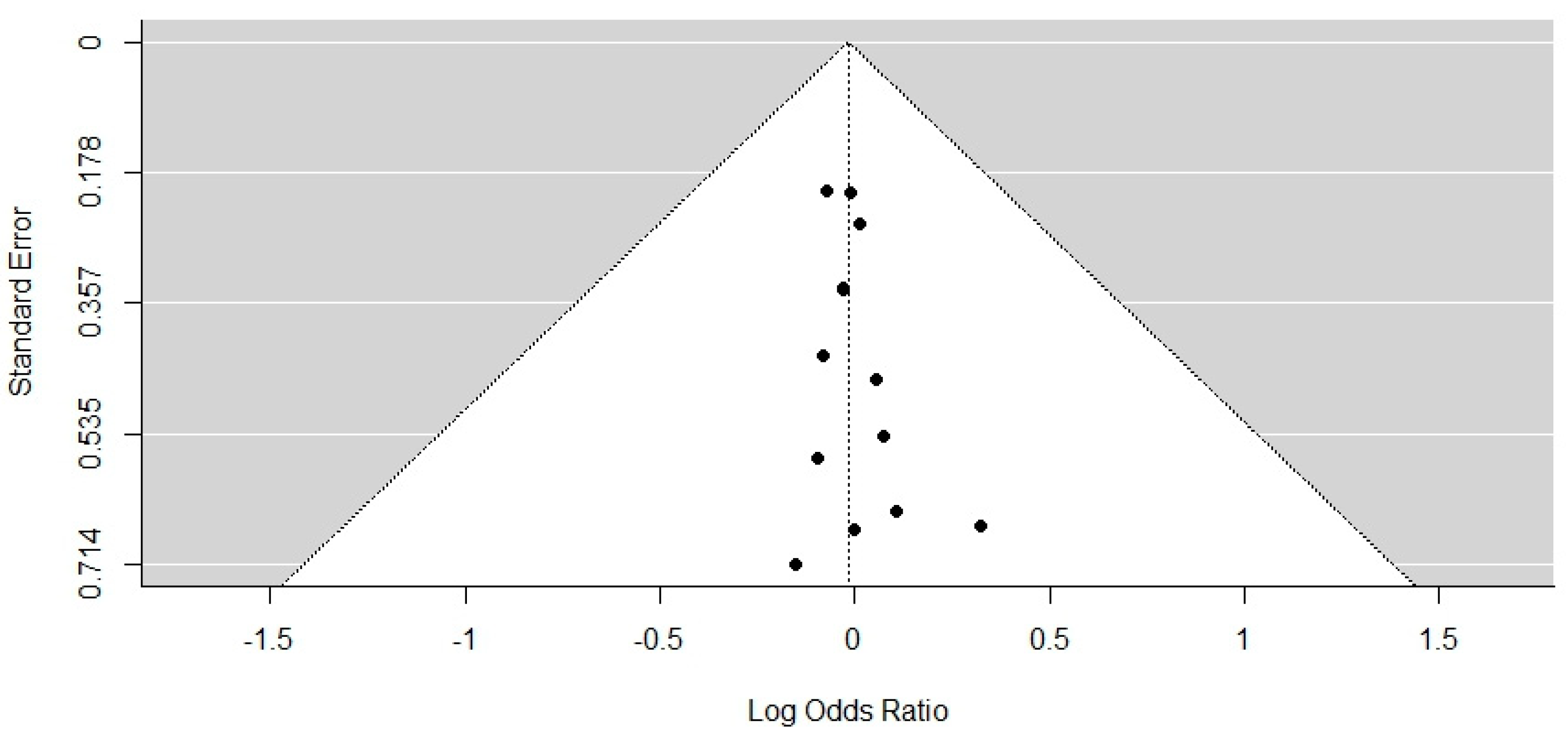 Biomimetics 07 00211 g004