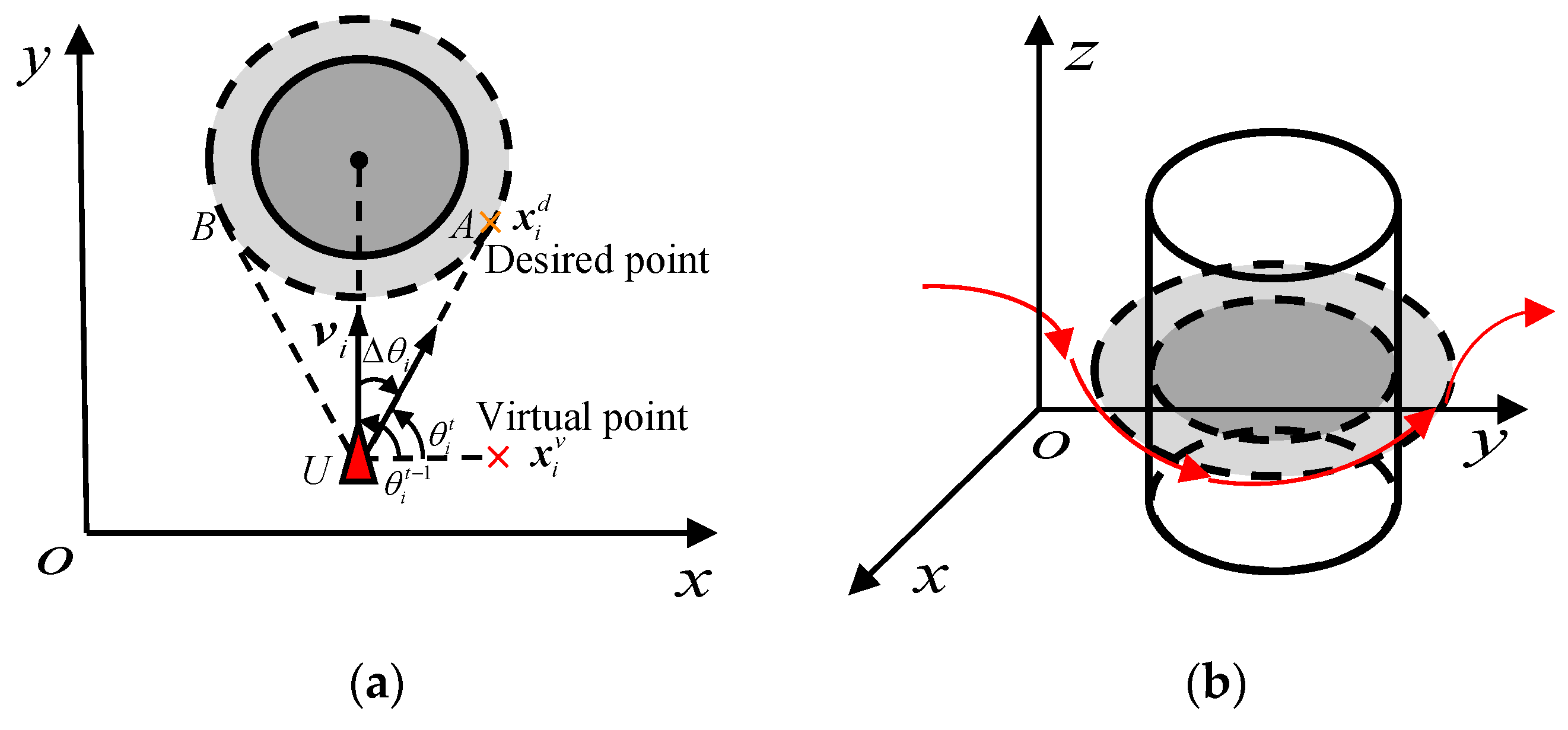 Biomimetics 07 00214 g005
