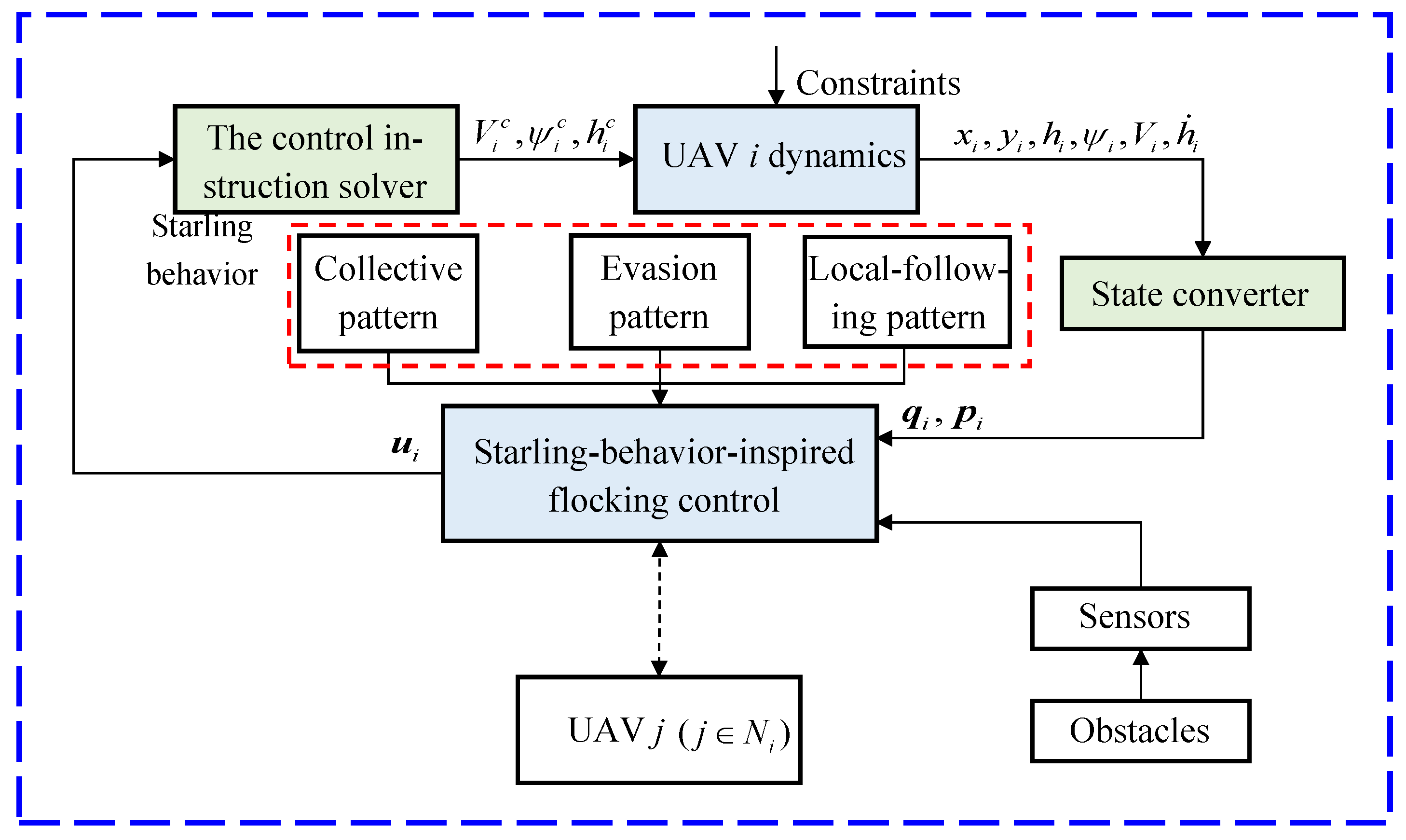 Biomimetics 07 00214 g008