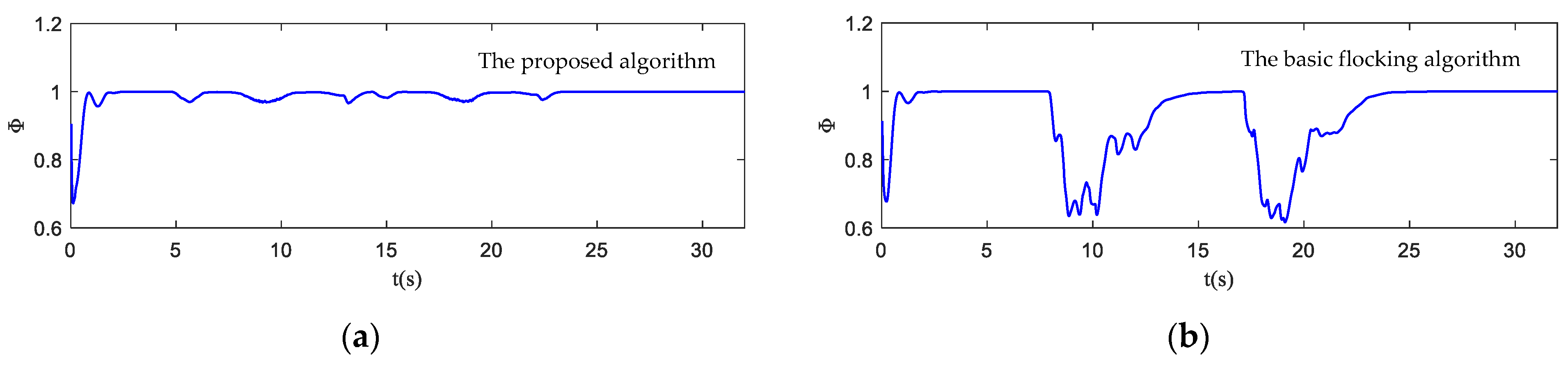 Biomimetics 07 00214 g012