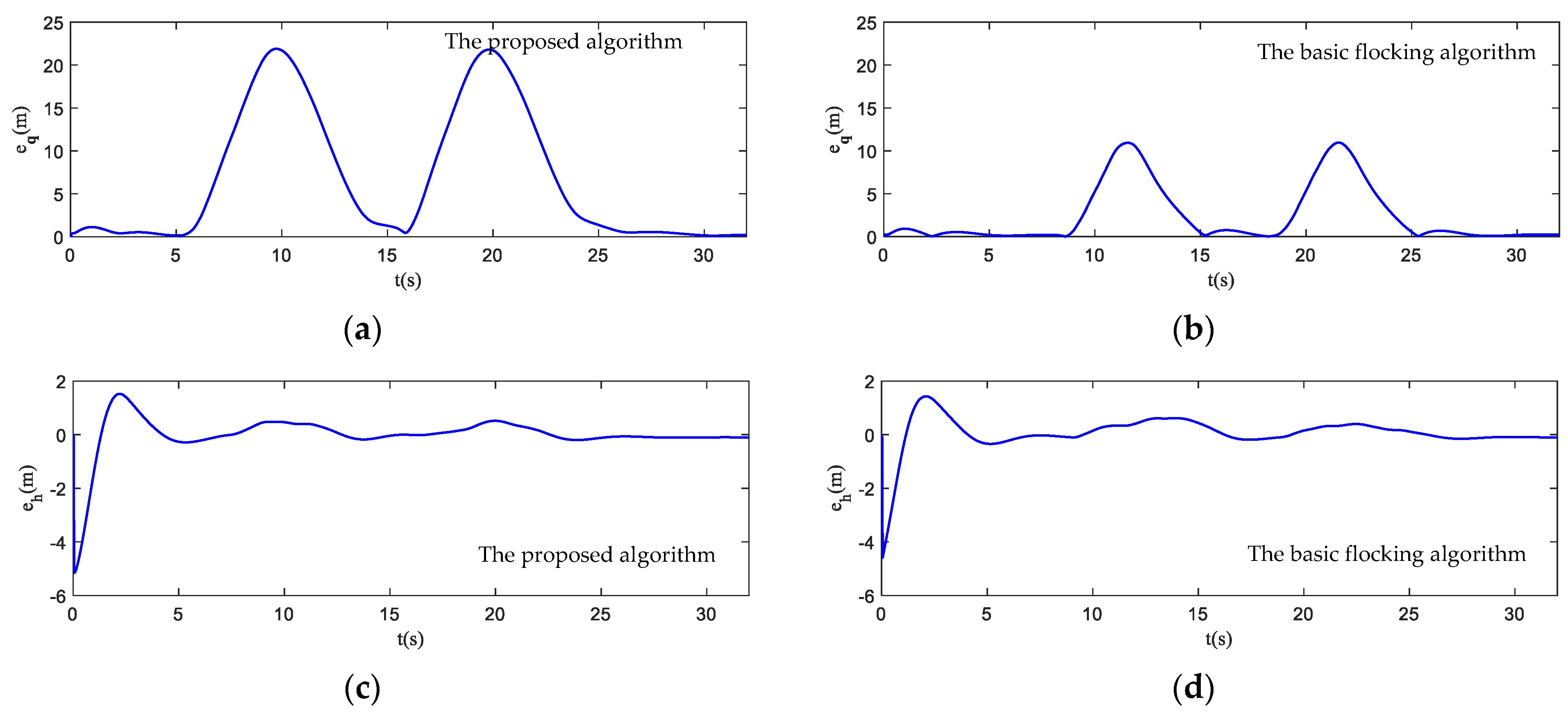 Biomimetics 07 00214 g013