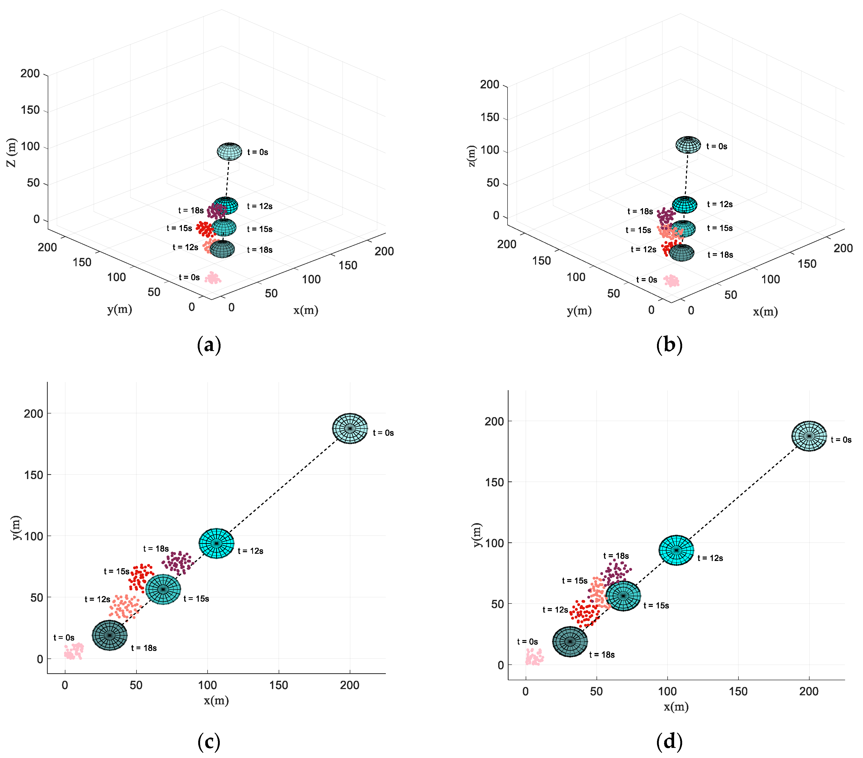 Biomimetics 07 00214 g016