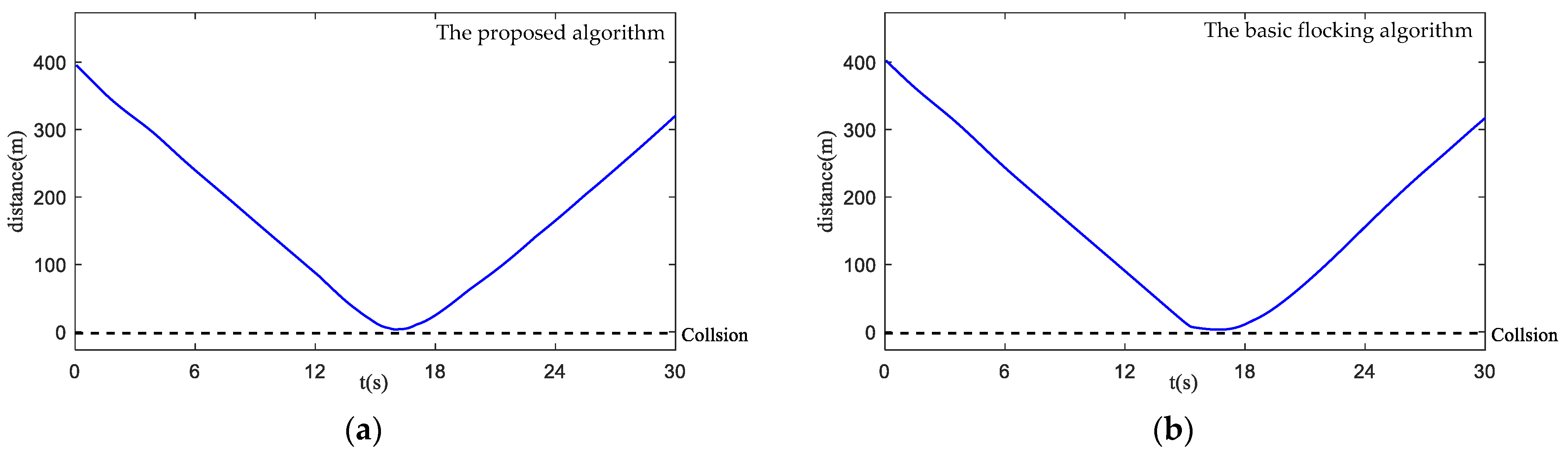 Biomimetics 07 00214 g021