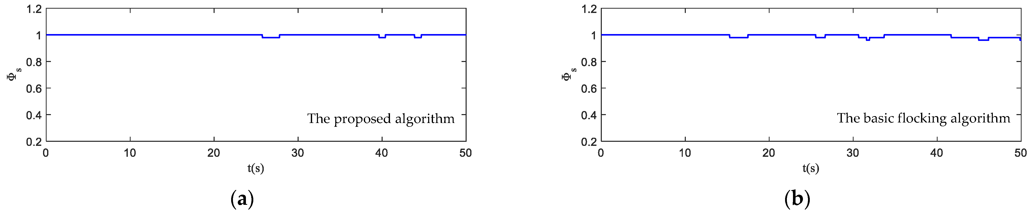 Biomimetics 07 00214 g026
