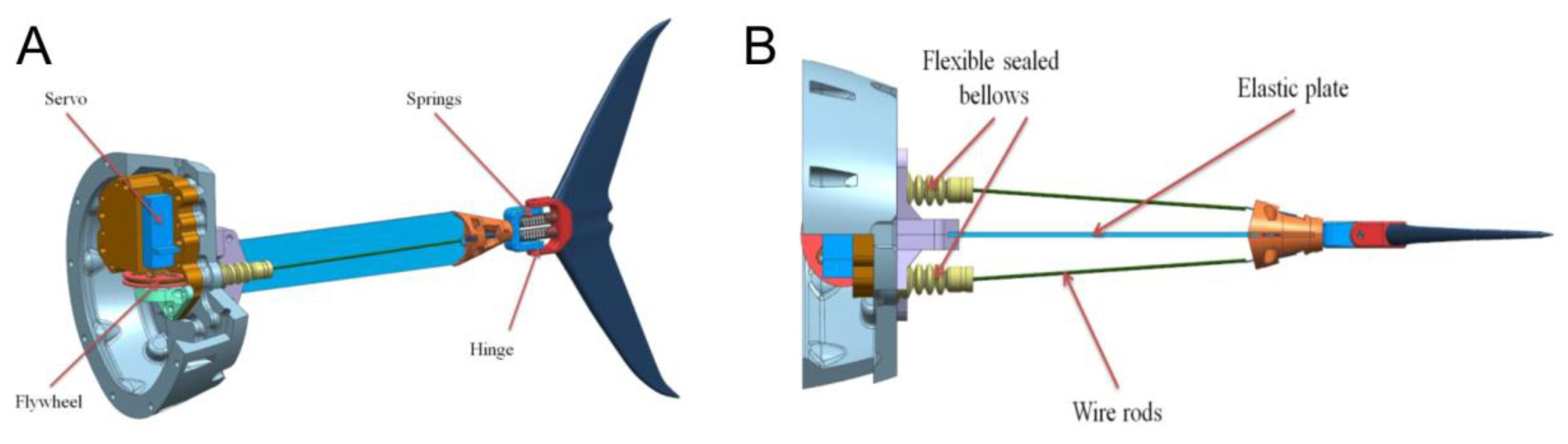 Biomimetics 07 00215 g002