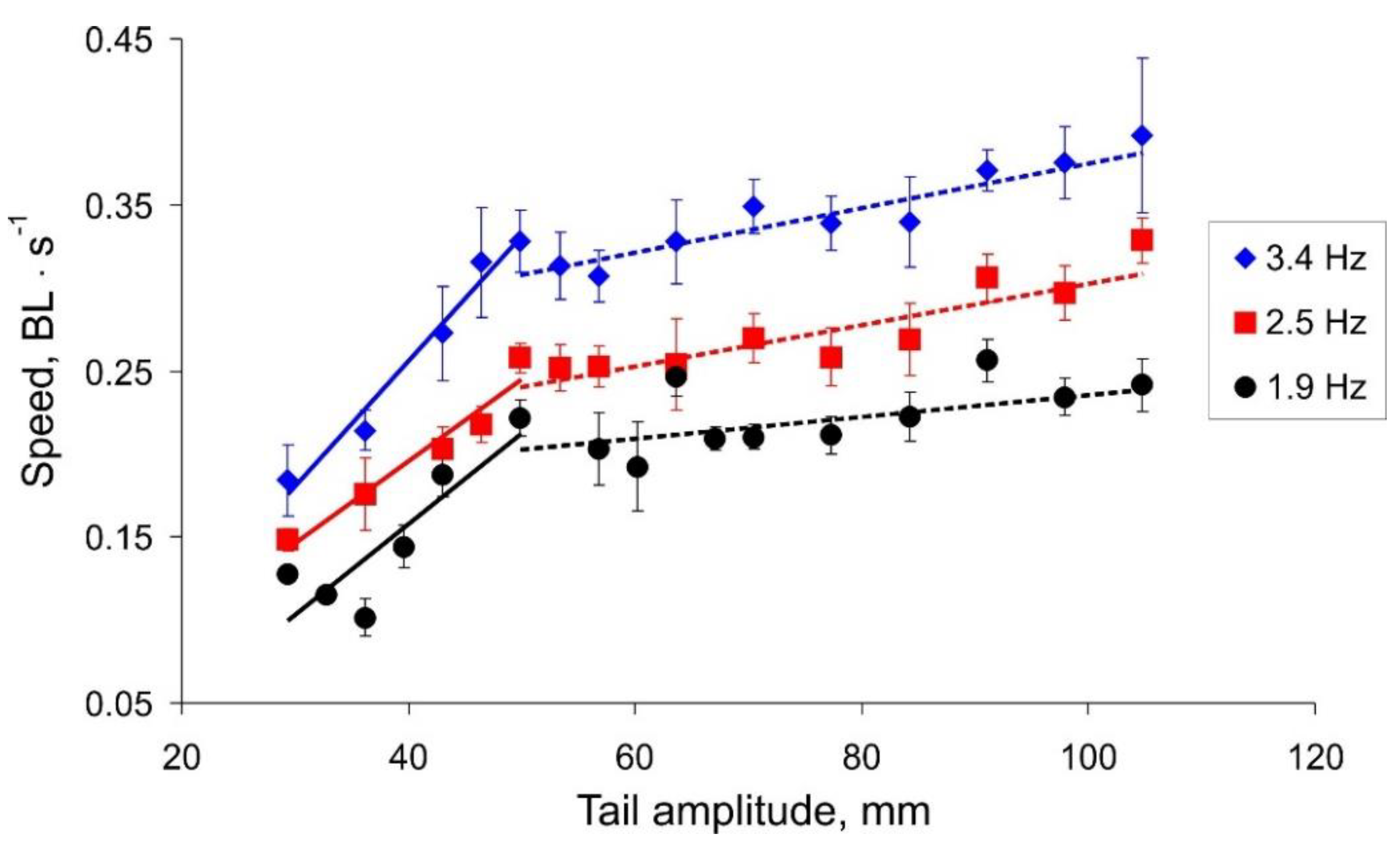 Biomimetics 07 00215 g006