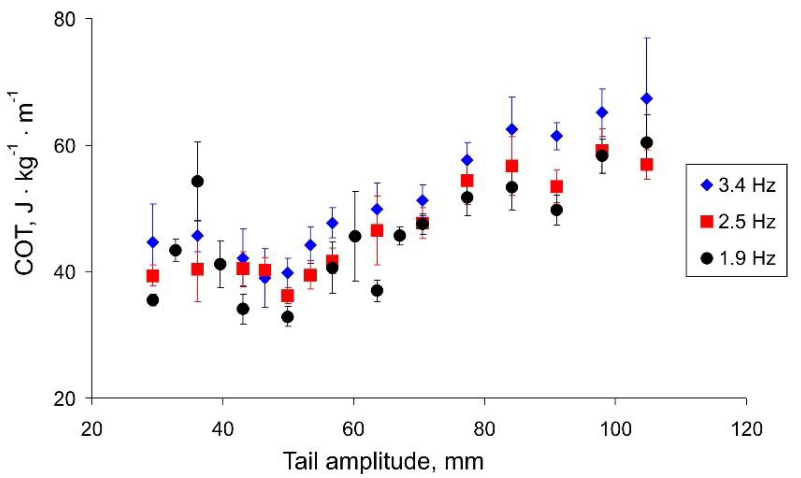 Biomimetics 07 00215 g007