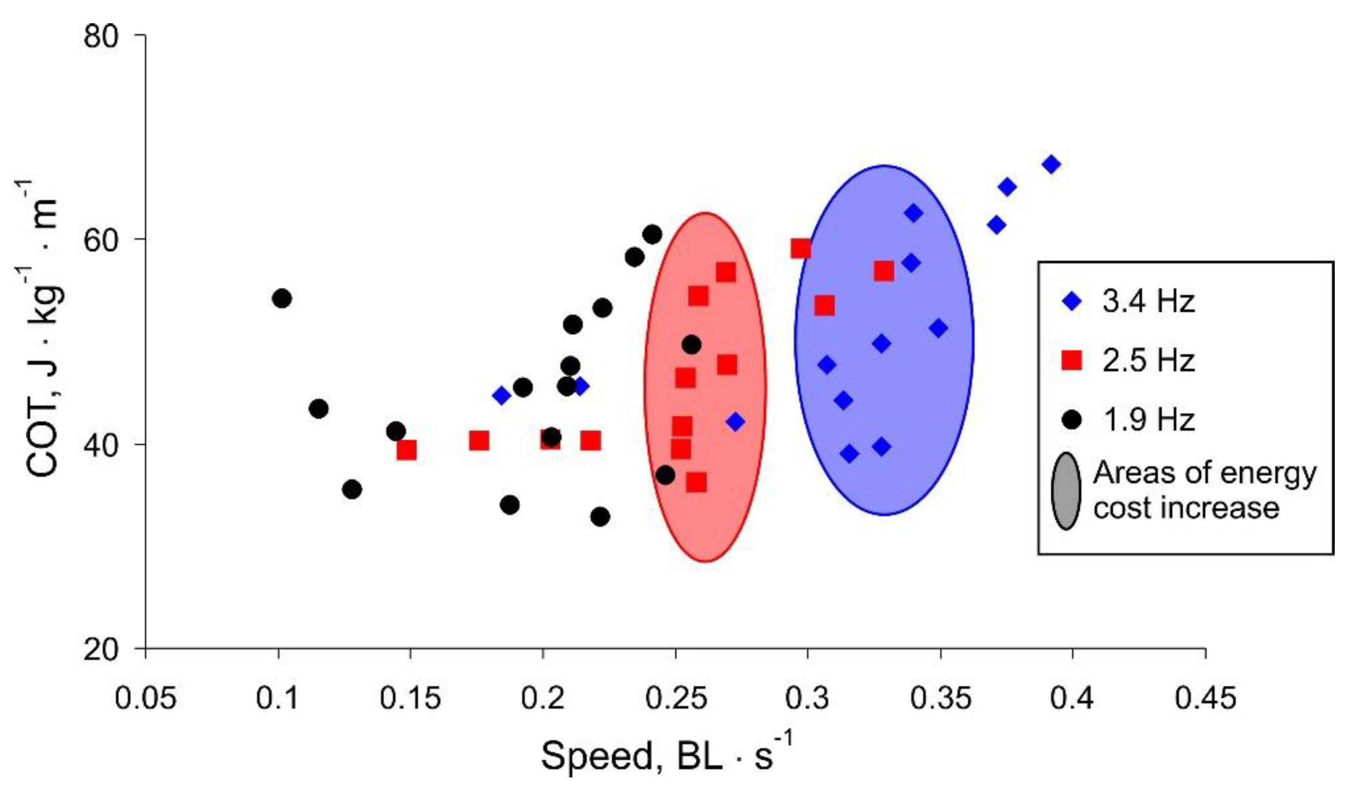 Biomimetics 07 00215 g008