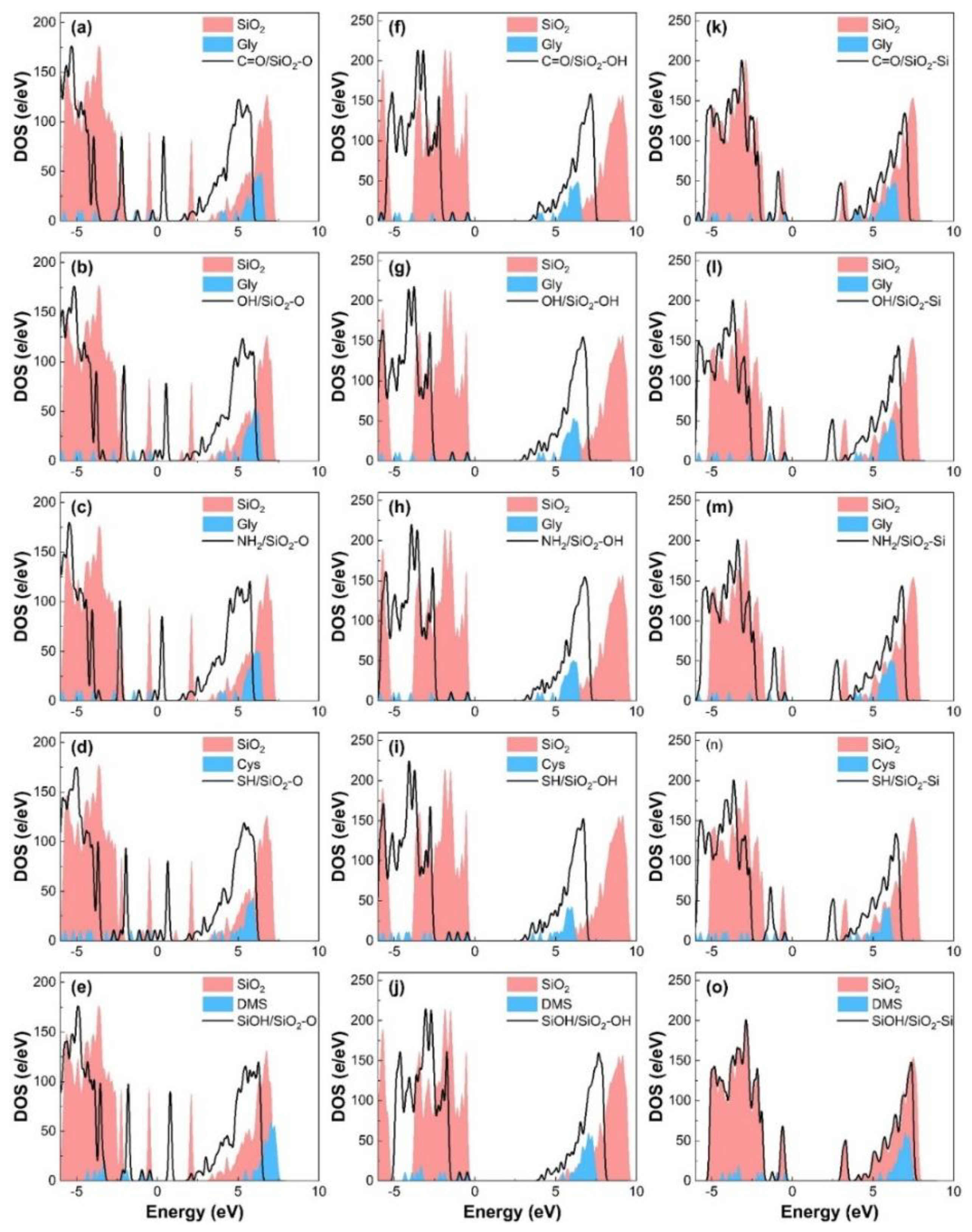 Biomimetics 07 00216 g005