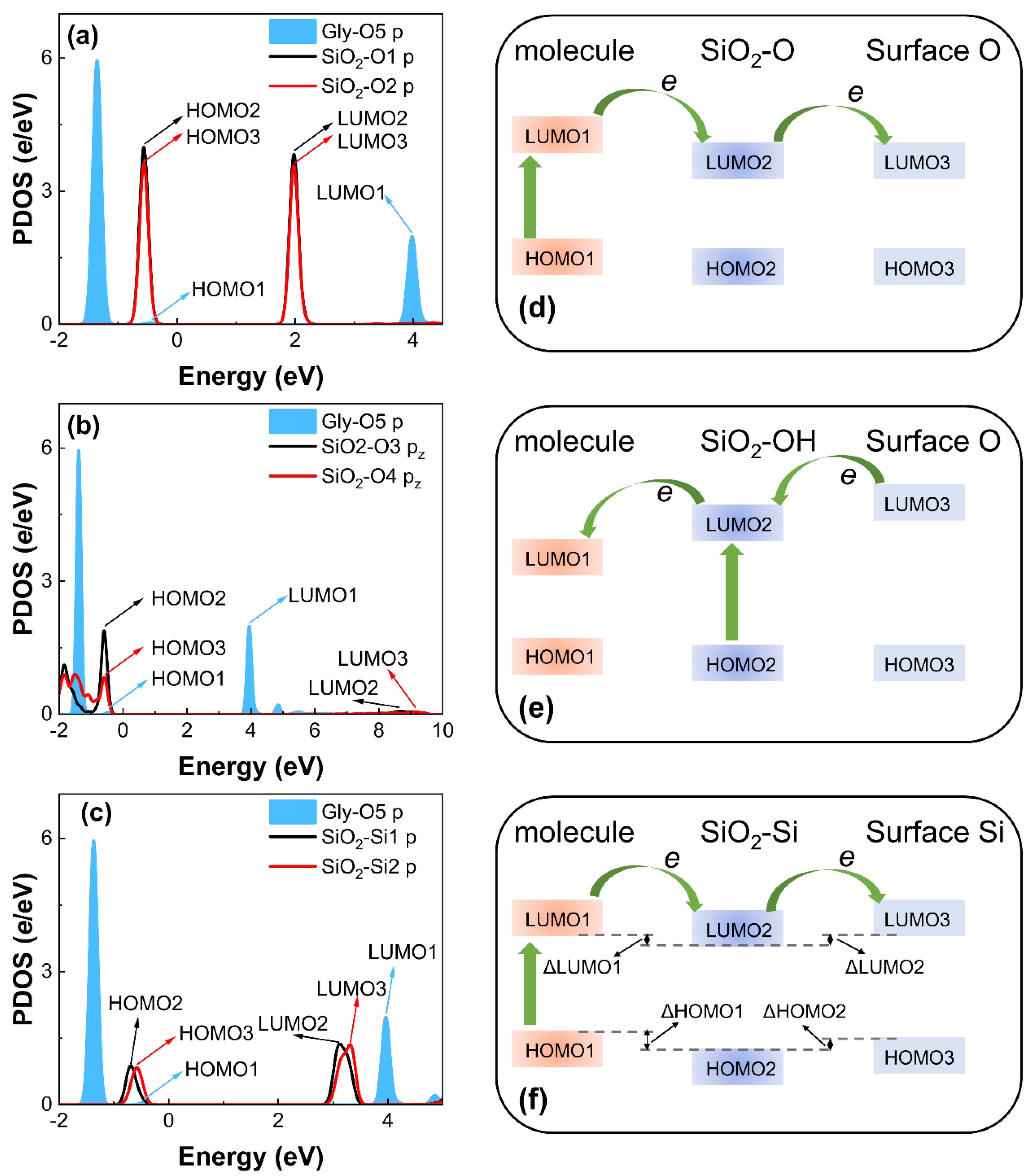 Biomimetics 07 00216 g006