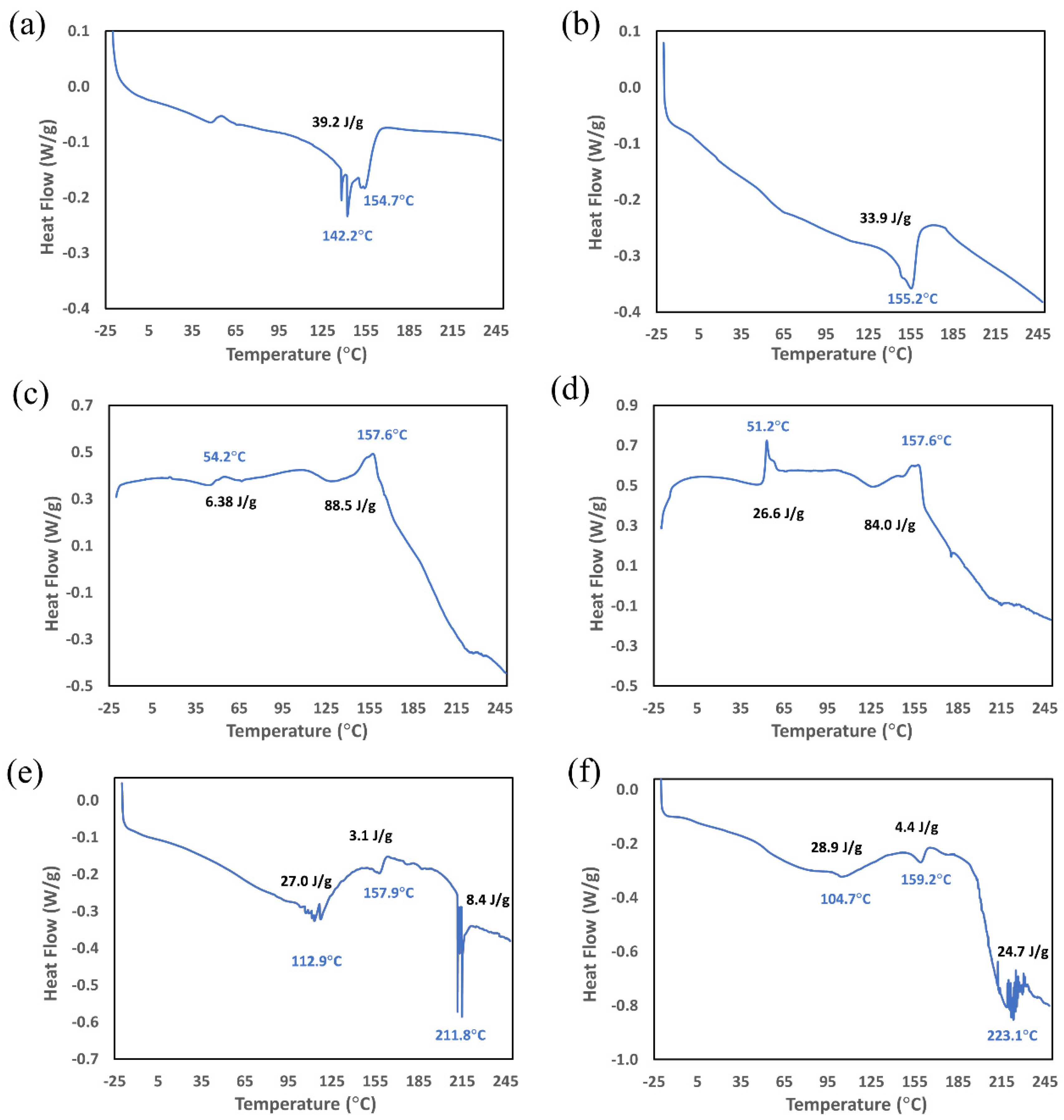 Biomimetics 07 00218 g003