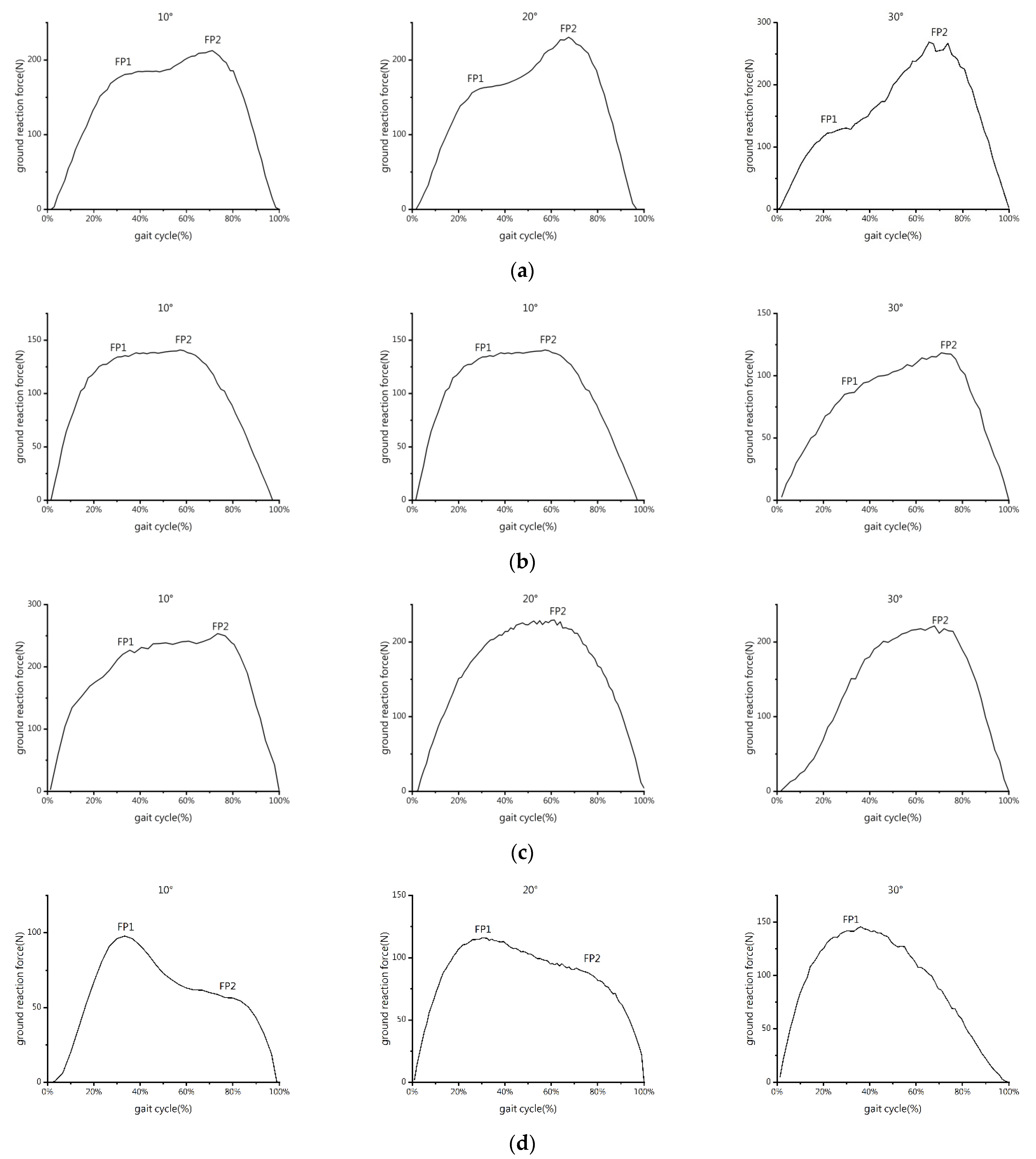 Biomimetics 07 00220 g003