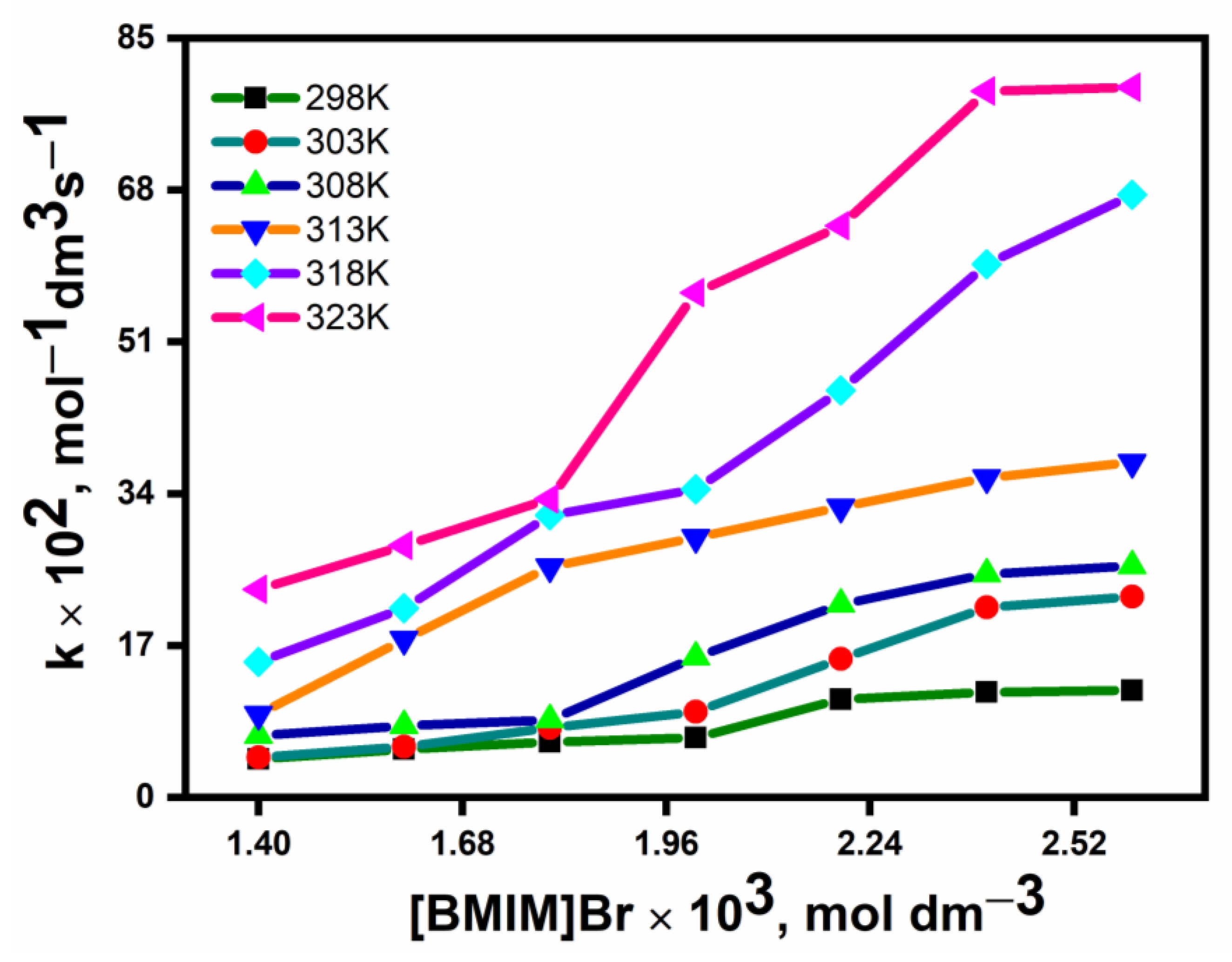 Biomimetics 07 00221 g002 Biomimetics 07 00221 g002