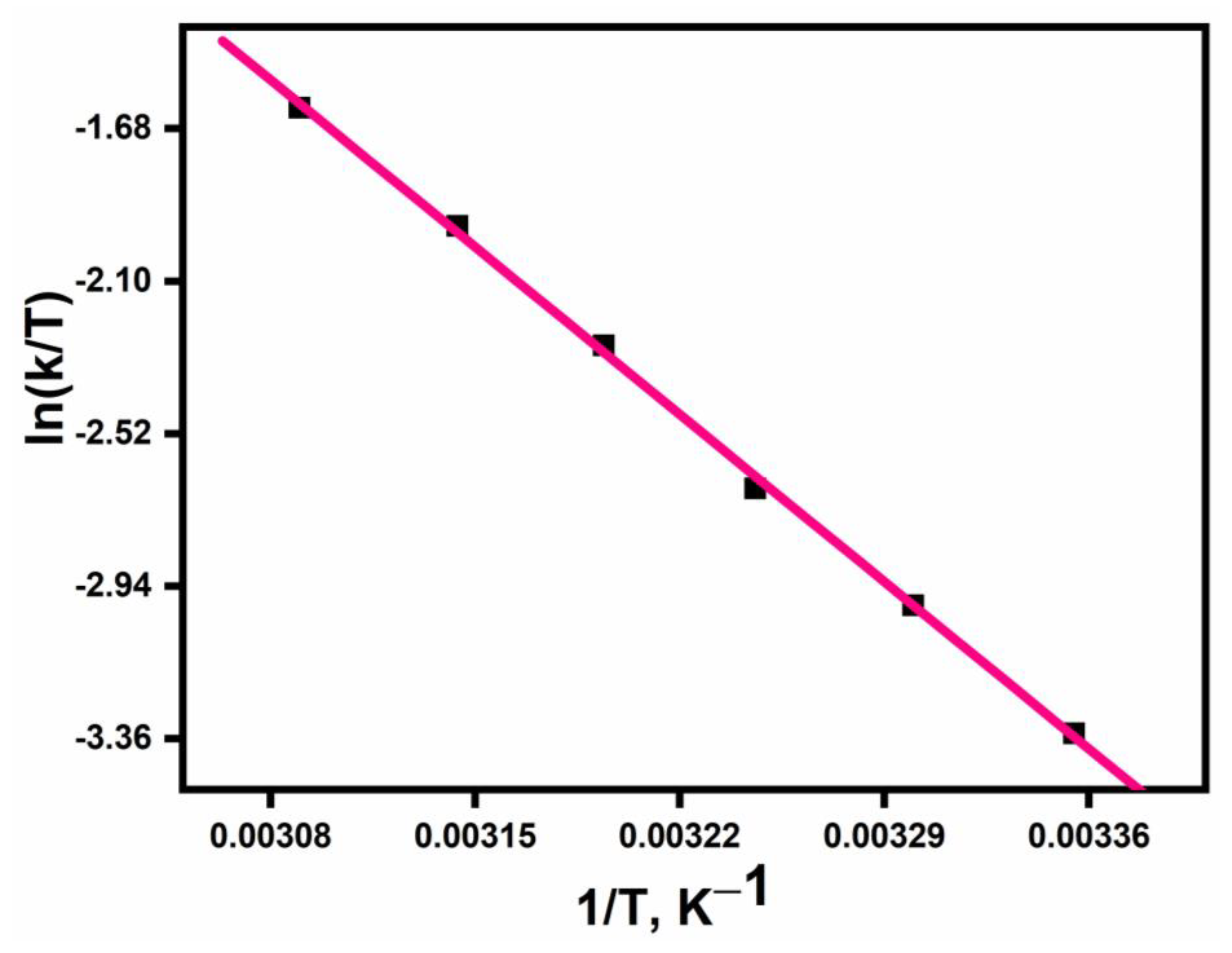 Biomimetics 07 00221 g003 Biomimetics 07 00221 g003
