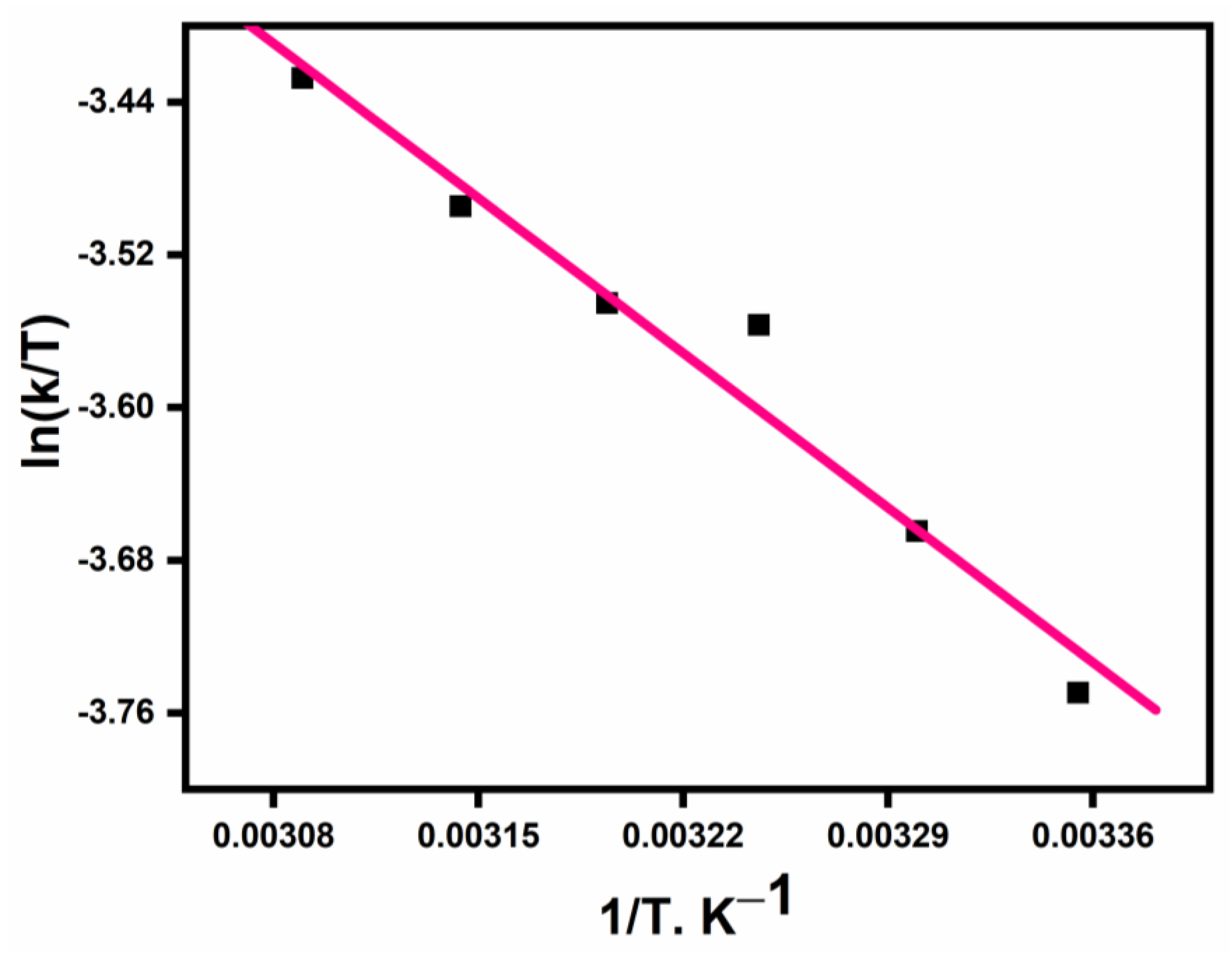 Biomimetics 07 00221 g004 Biomimetics 07 00221 g004