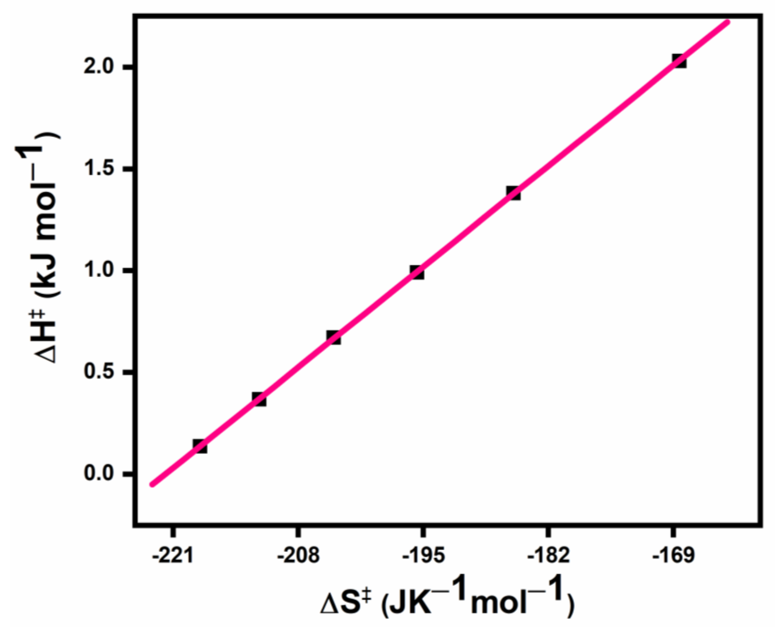 Biomimetics 07 00221 g005 Biomimetics 07 00221 g005