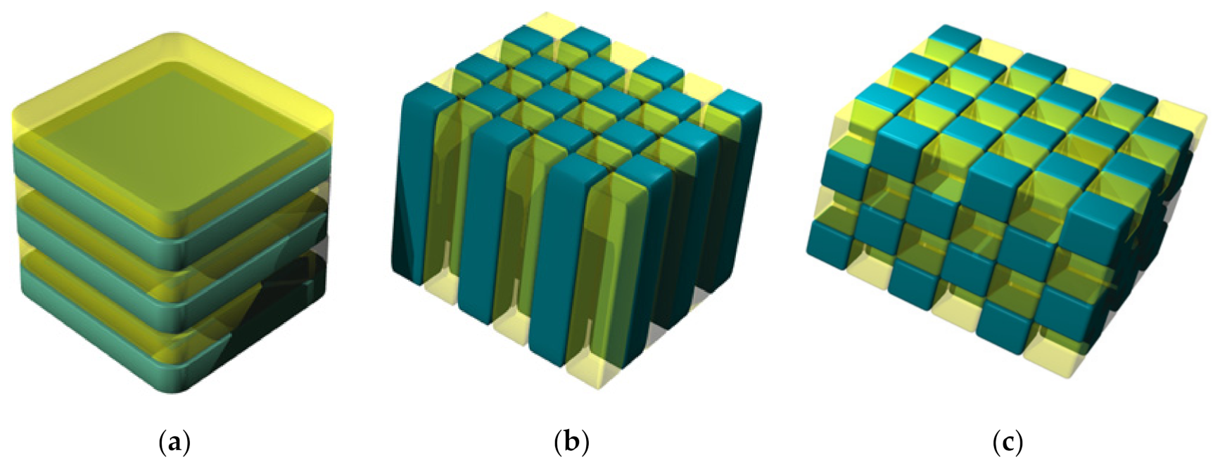 Biomimetics 07 00222 g005 Biomimetics 07 00222 g005