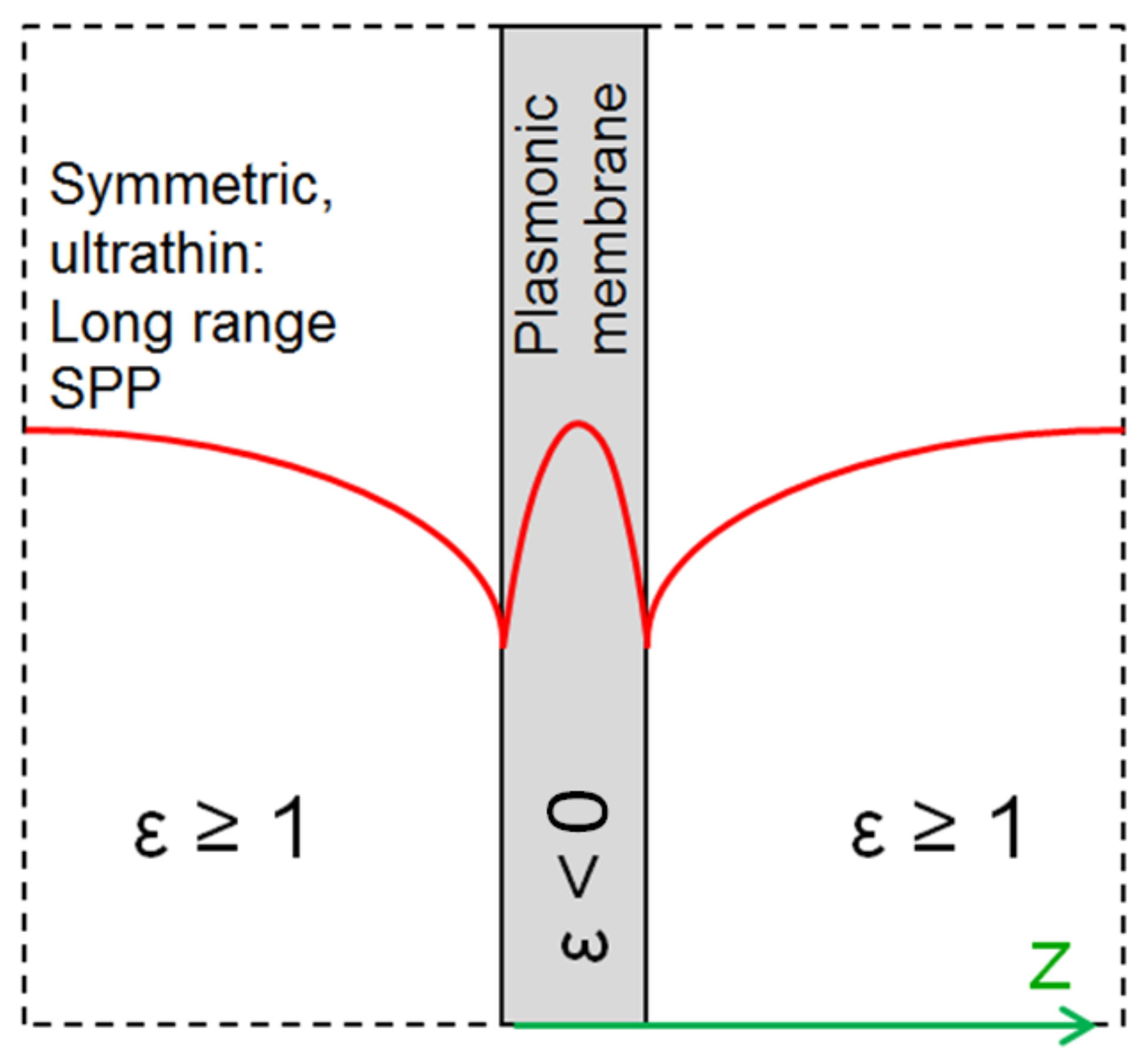 Biomimetics 07 00222 g007 Biomimetics 07 00222 g007