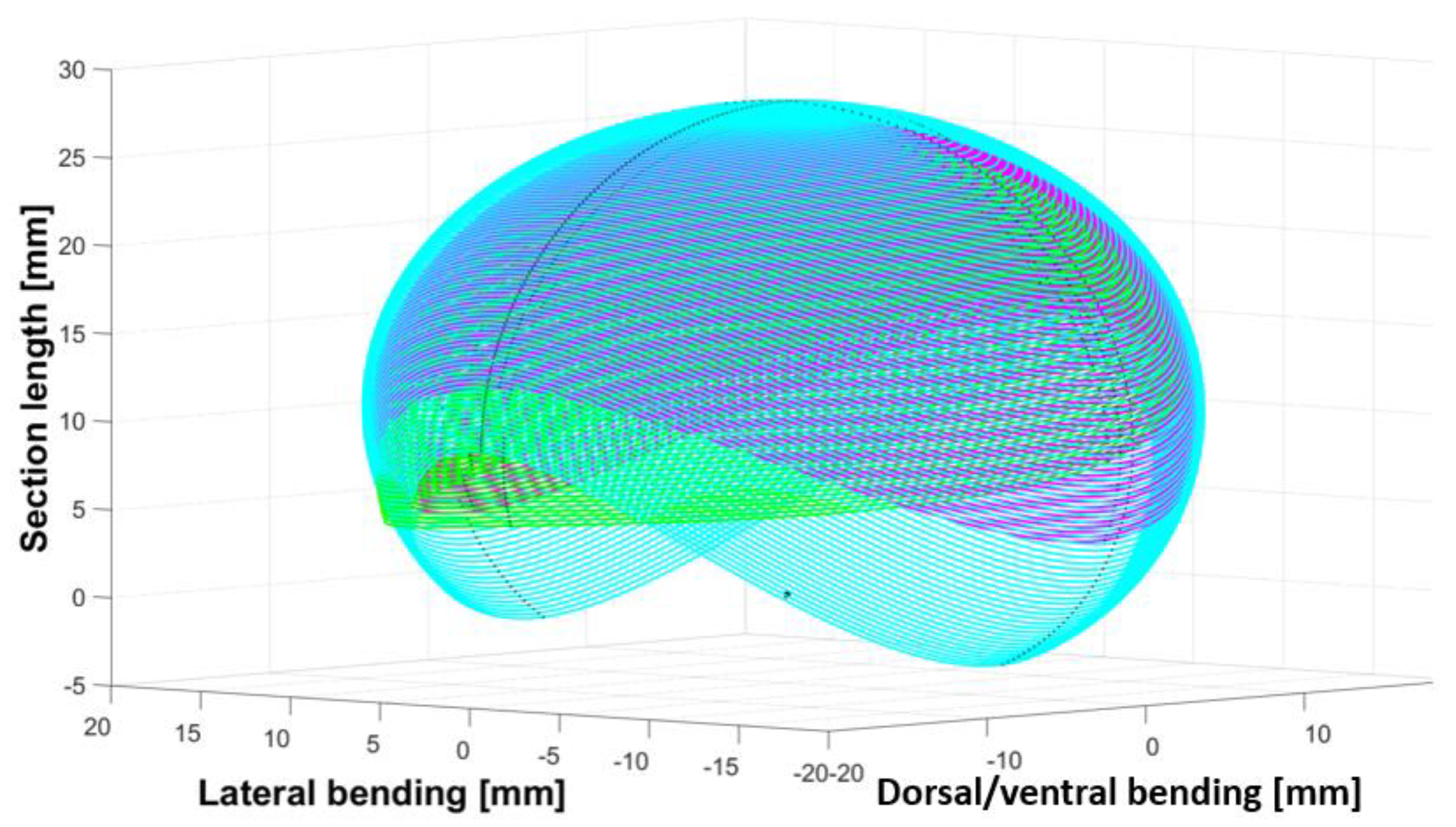 Biomimetics 07 00223 g006 Biomimetics 07 00223 g006