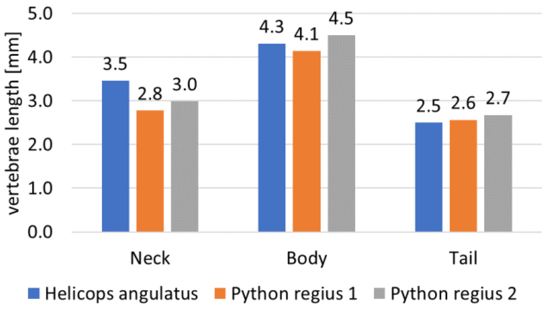 Biomimetics 07 00223 g007 Biomimetics 07 00223 g007