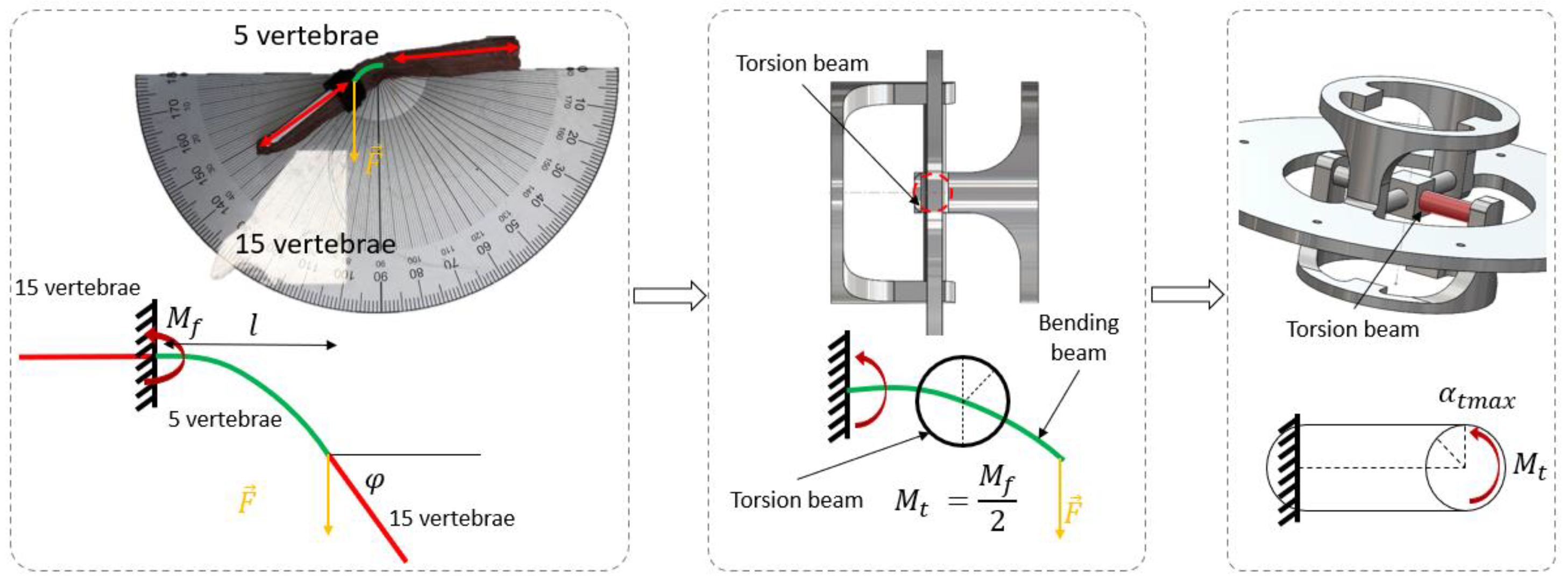 Biomimetics 07 00223 g009 Biomimetics 07 00223 g009