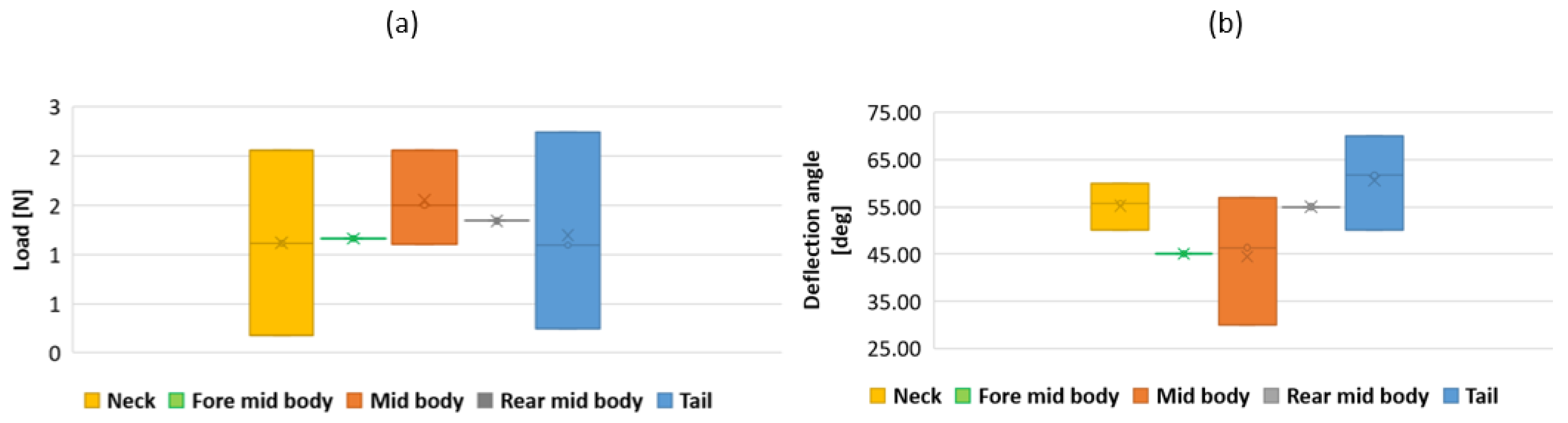 Biomimetics 07 00223 g011 Biomimetics 07 00223 g011