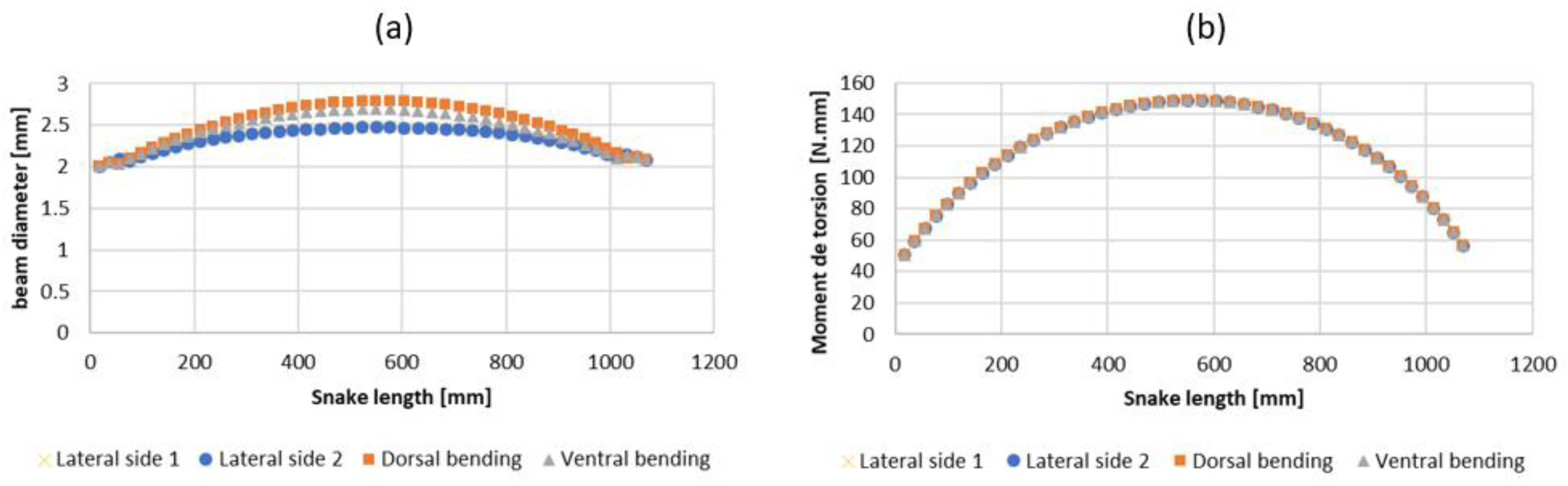 Biomimetics 07 00223 g013 Biomimetics 07 00223 g013