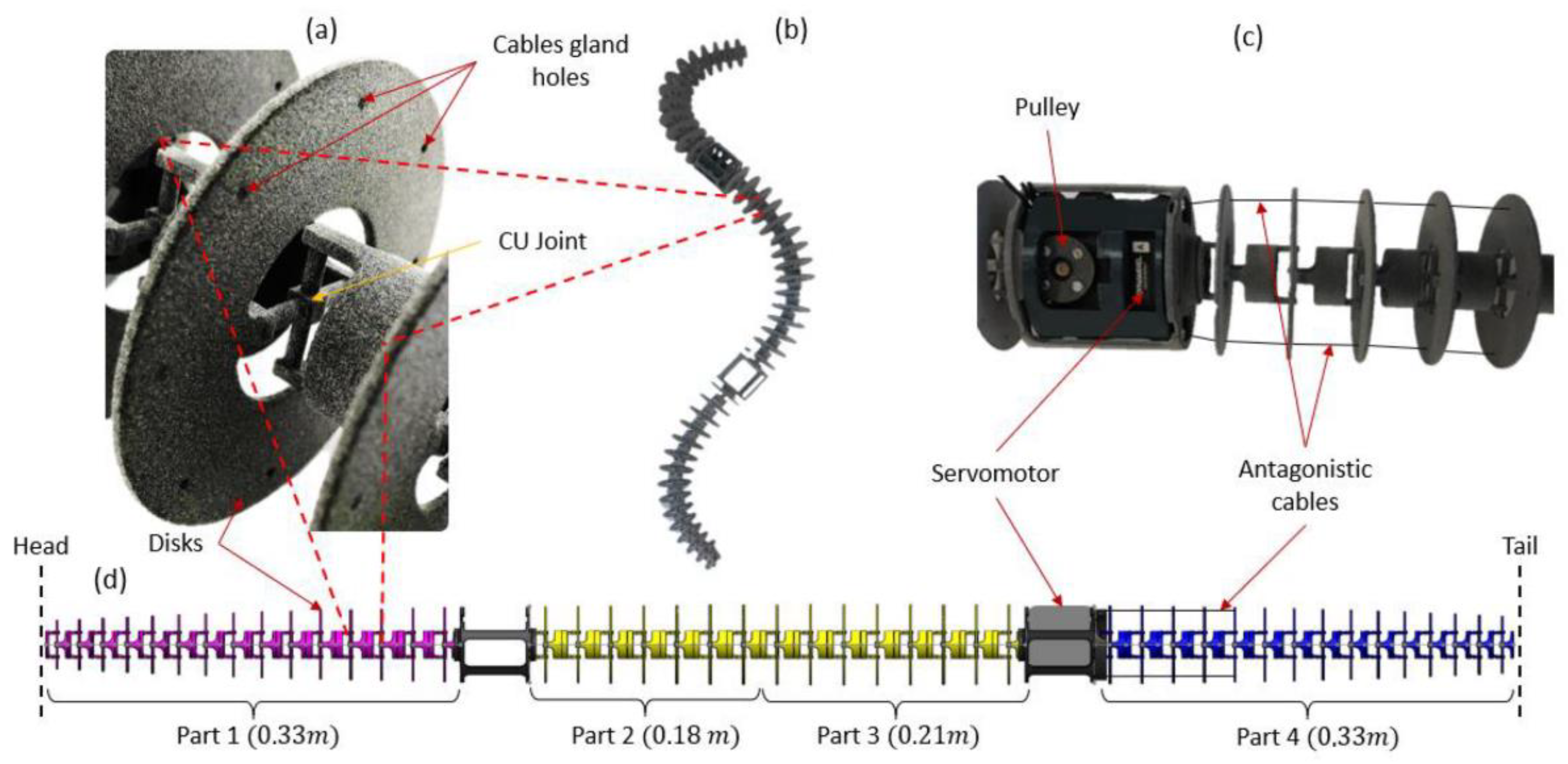 Biomimetics 07 00223 g014 Biomimetics 07 00223 g014