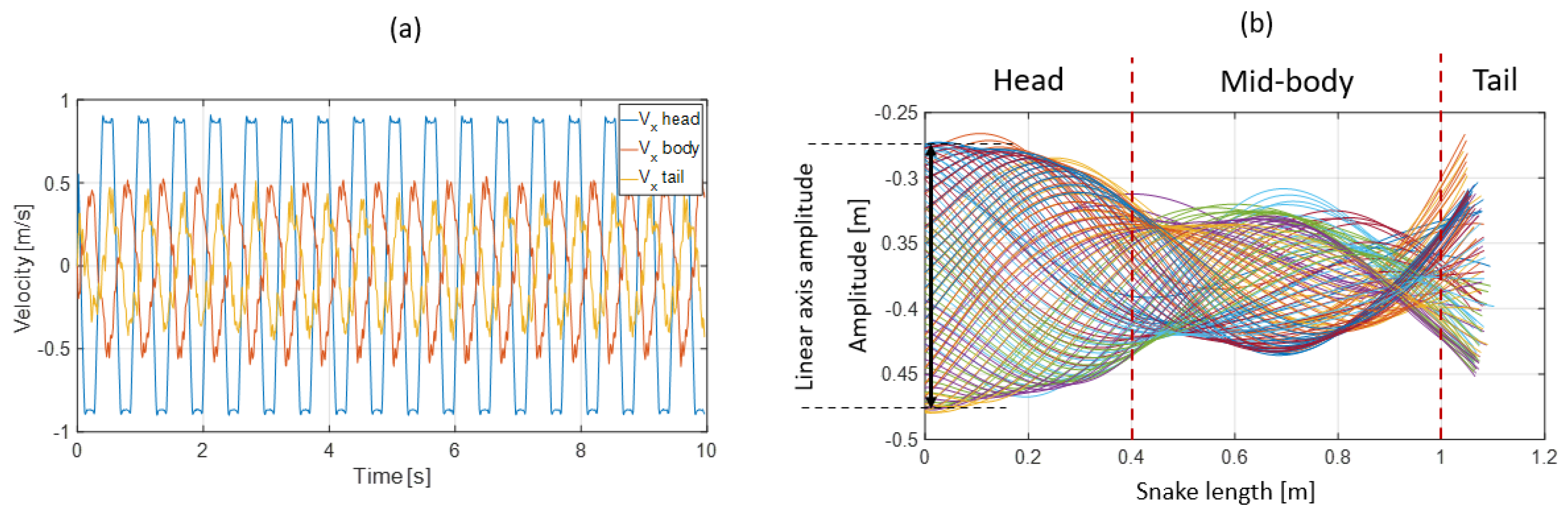 Biomimetics 07 00223 g019 Biomimetics 07 00223 g019