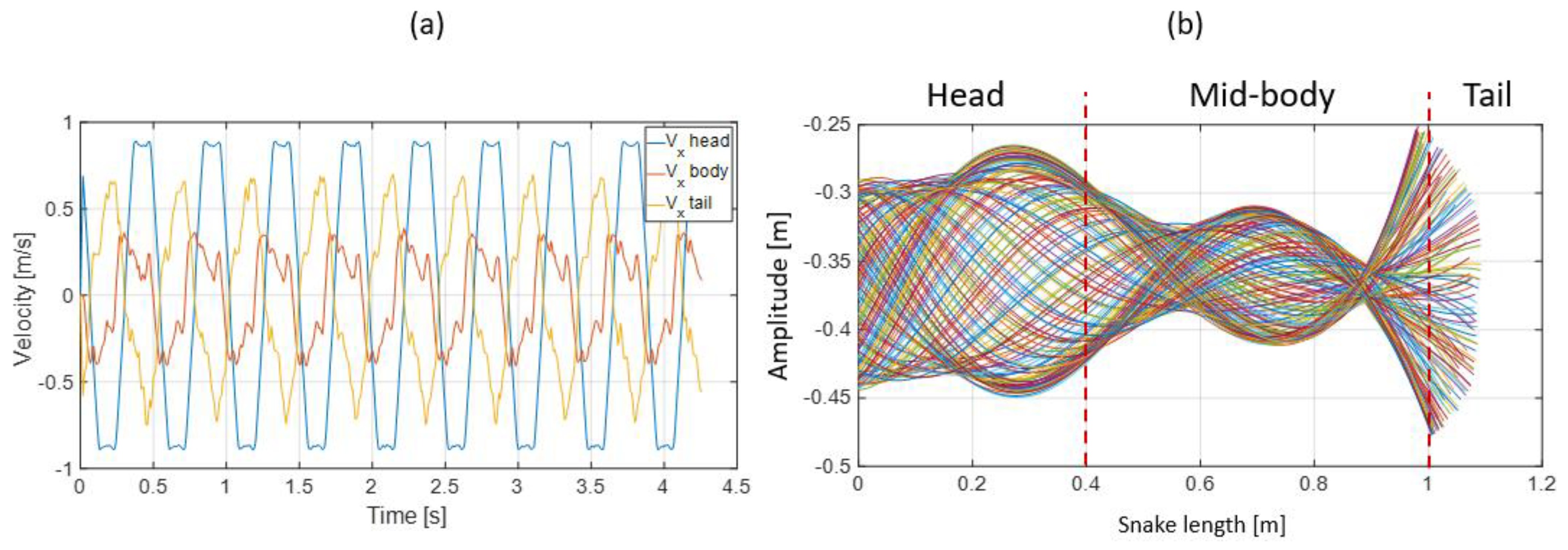 Biomimetics 07 00223 g020 Biomimetics 07 00223 g020