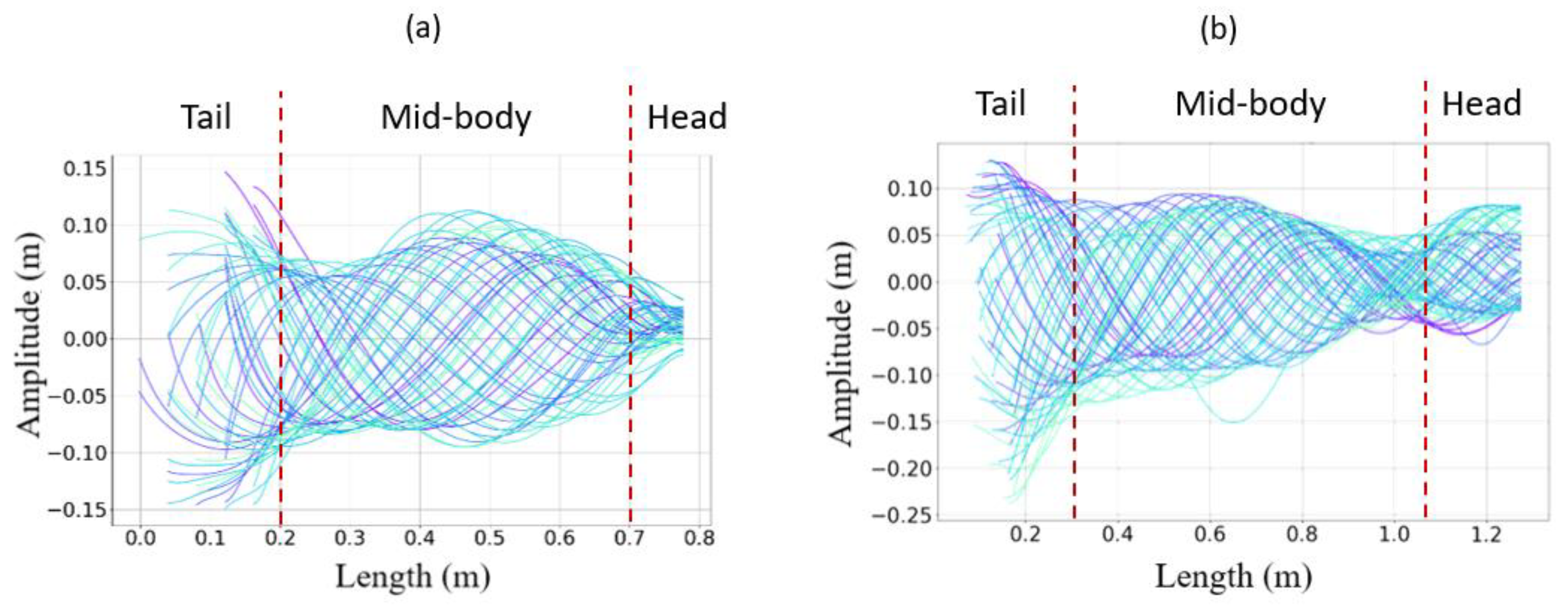 Biomimetics 07 00223 g021 Biomimetics 07 00223 g021