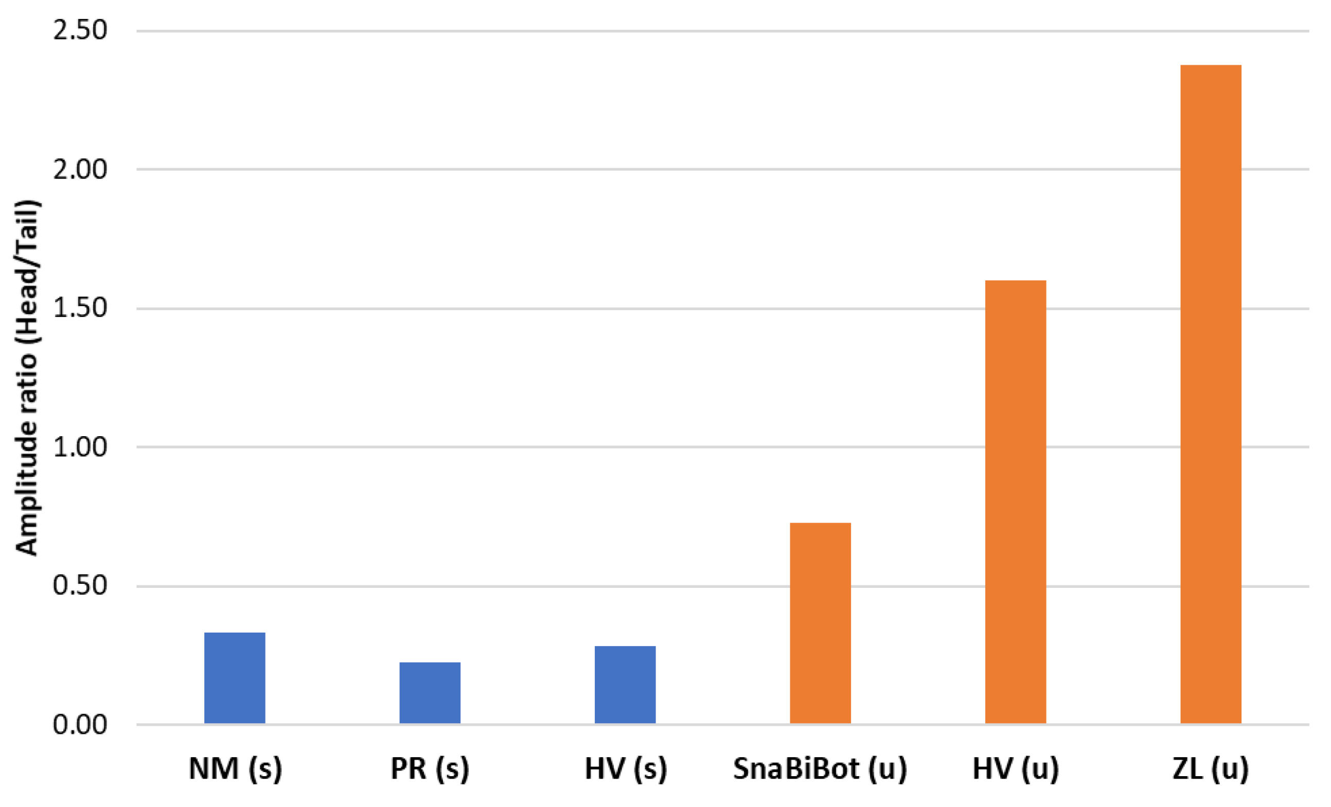 Biomimetics 07 00223 g023 Biomimetics 07 00223 g023