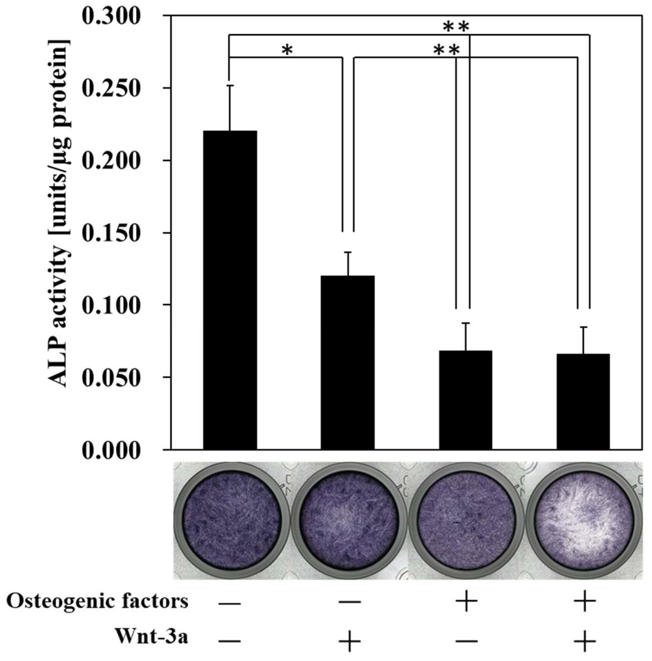 Biomimetics 07 00224 g003