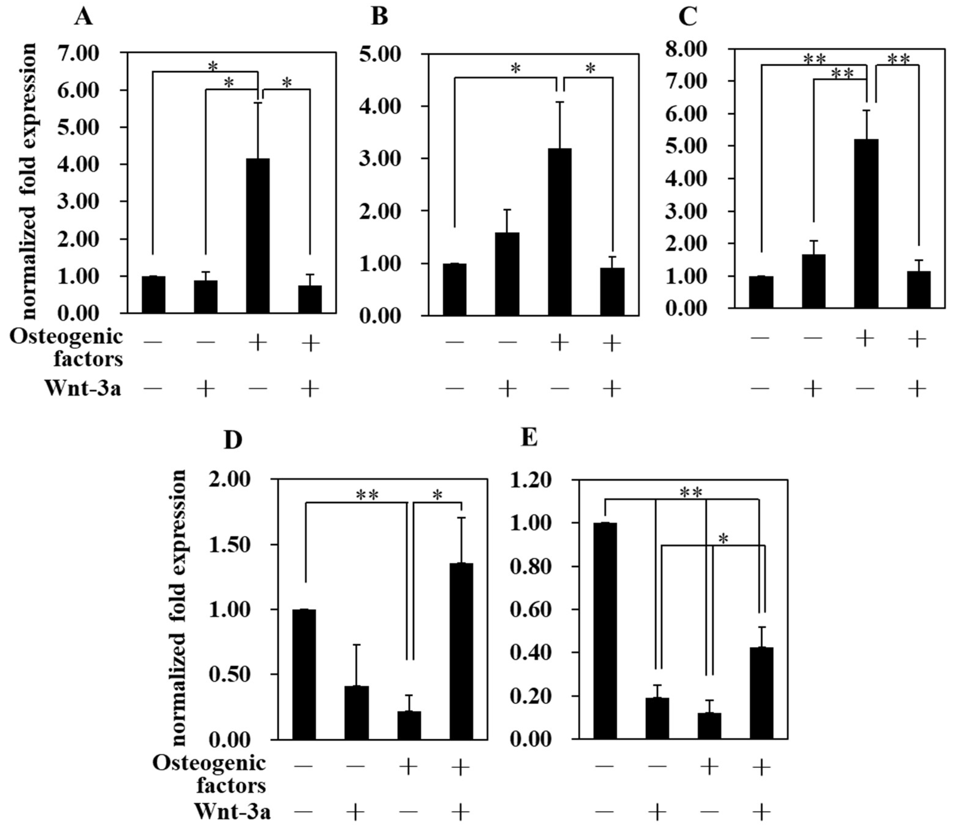 Biomimetics 07 00224 g005
