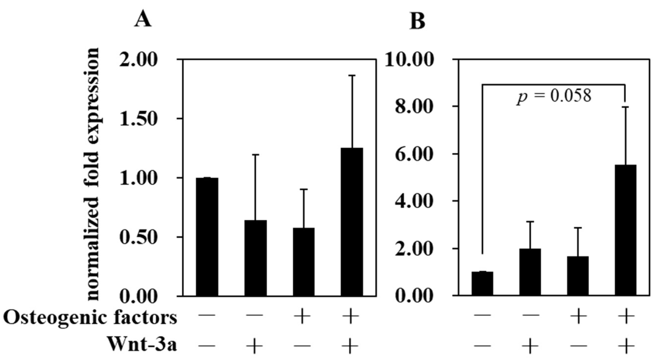 Biomimetics 07 00224 g006