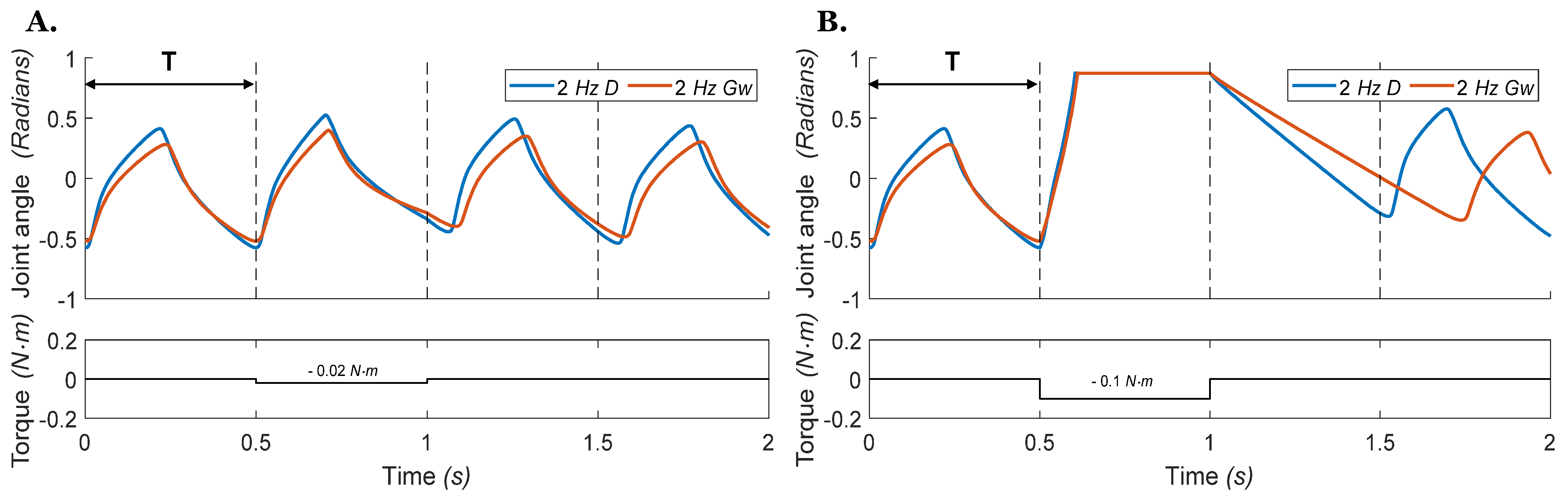 Biomimetics 07 00226 g009 Biomimetics 07 00226 g009