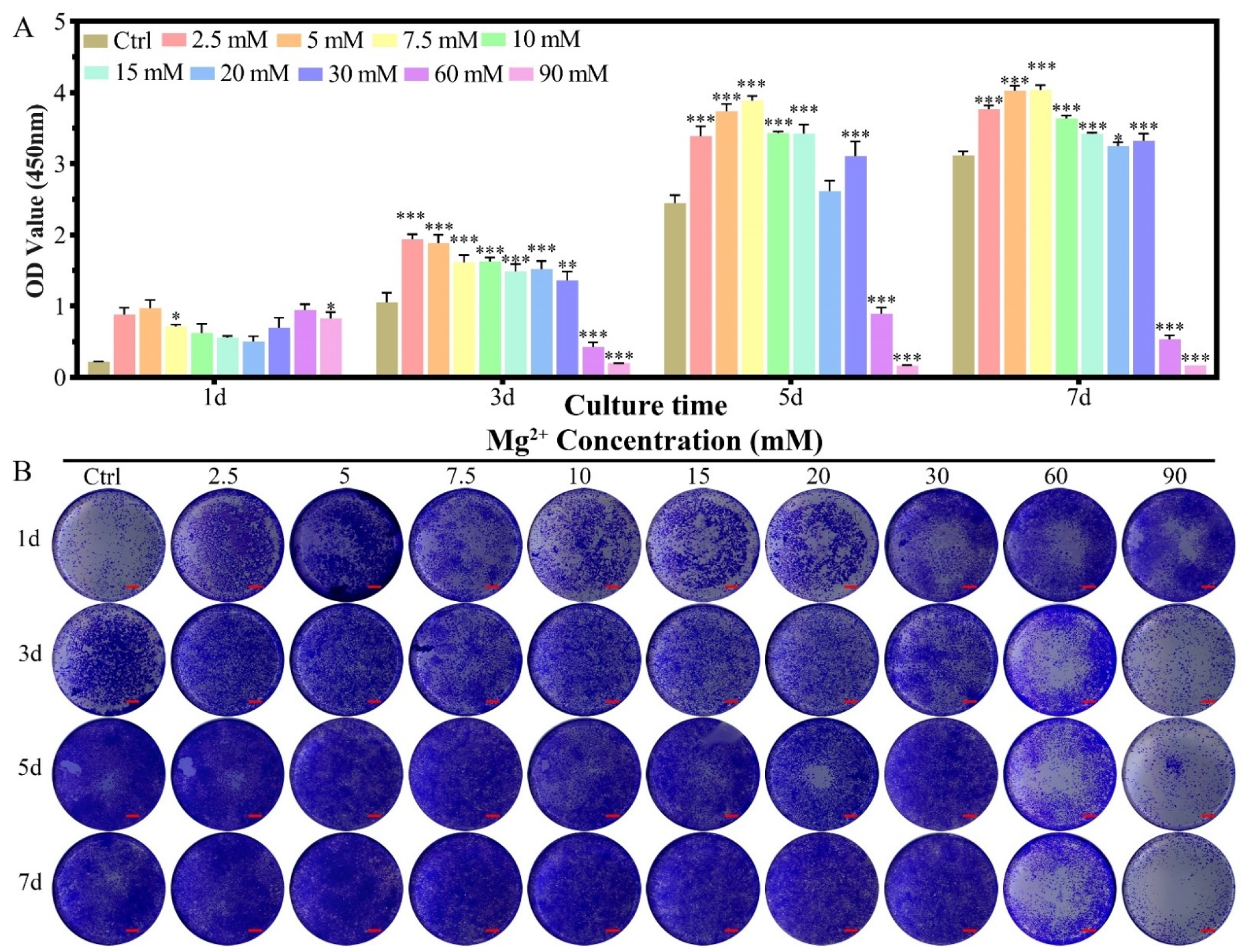 Biomimetics 07 00227 g005 Biomimetics 07 00227 g005
