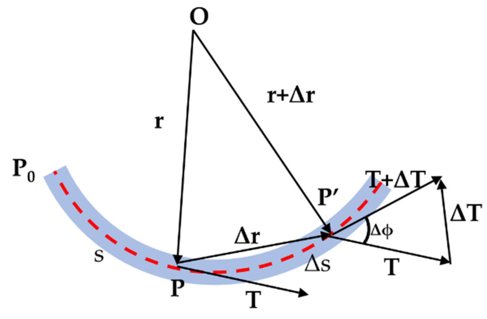 Biomimetics 07 00228 g003 Biomimetics 07 00228 g003