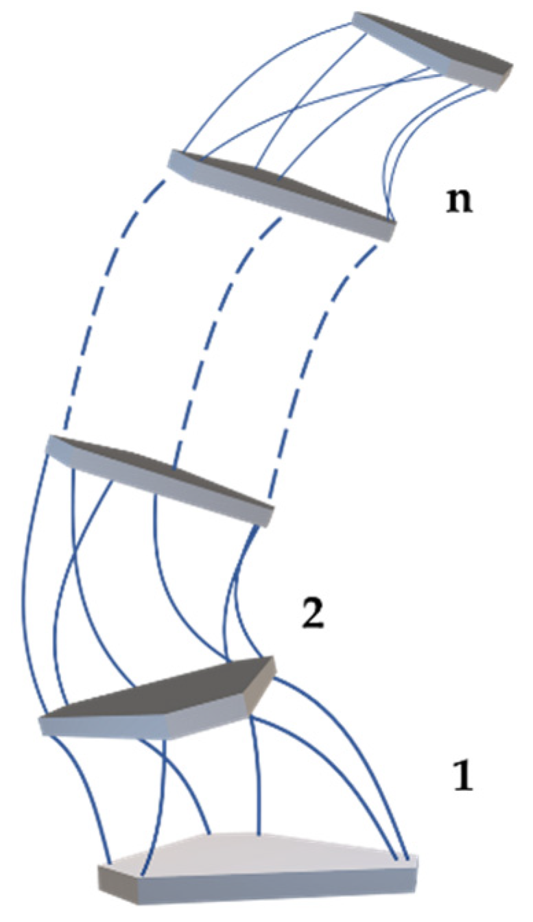 Biomimetics 07 00228 g007 Biomimetics 07 00228 g007