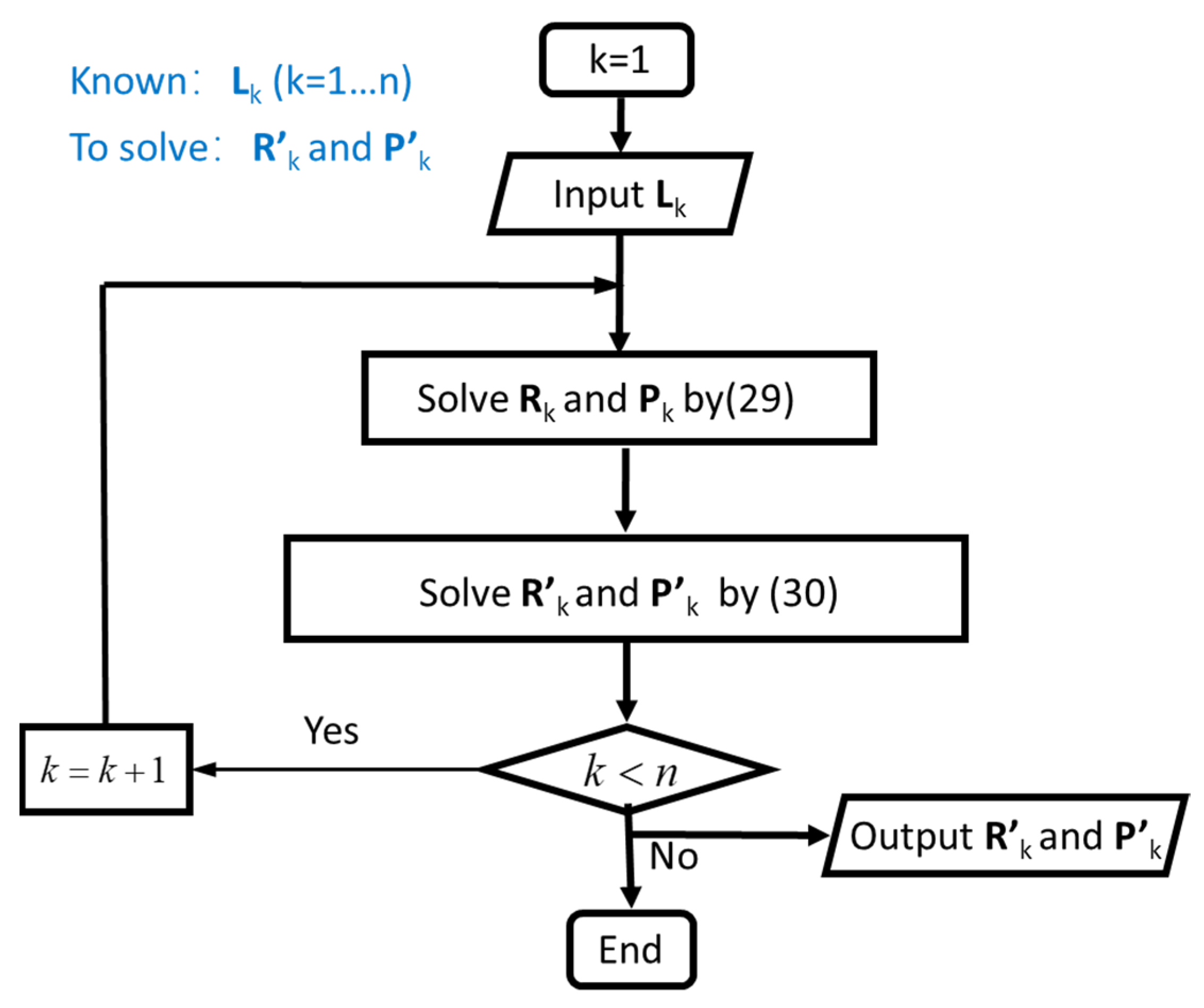 Biomimetics 07 00228 g008 Biomimetics 07 00228 g008