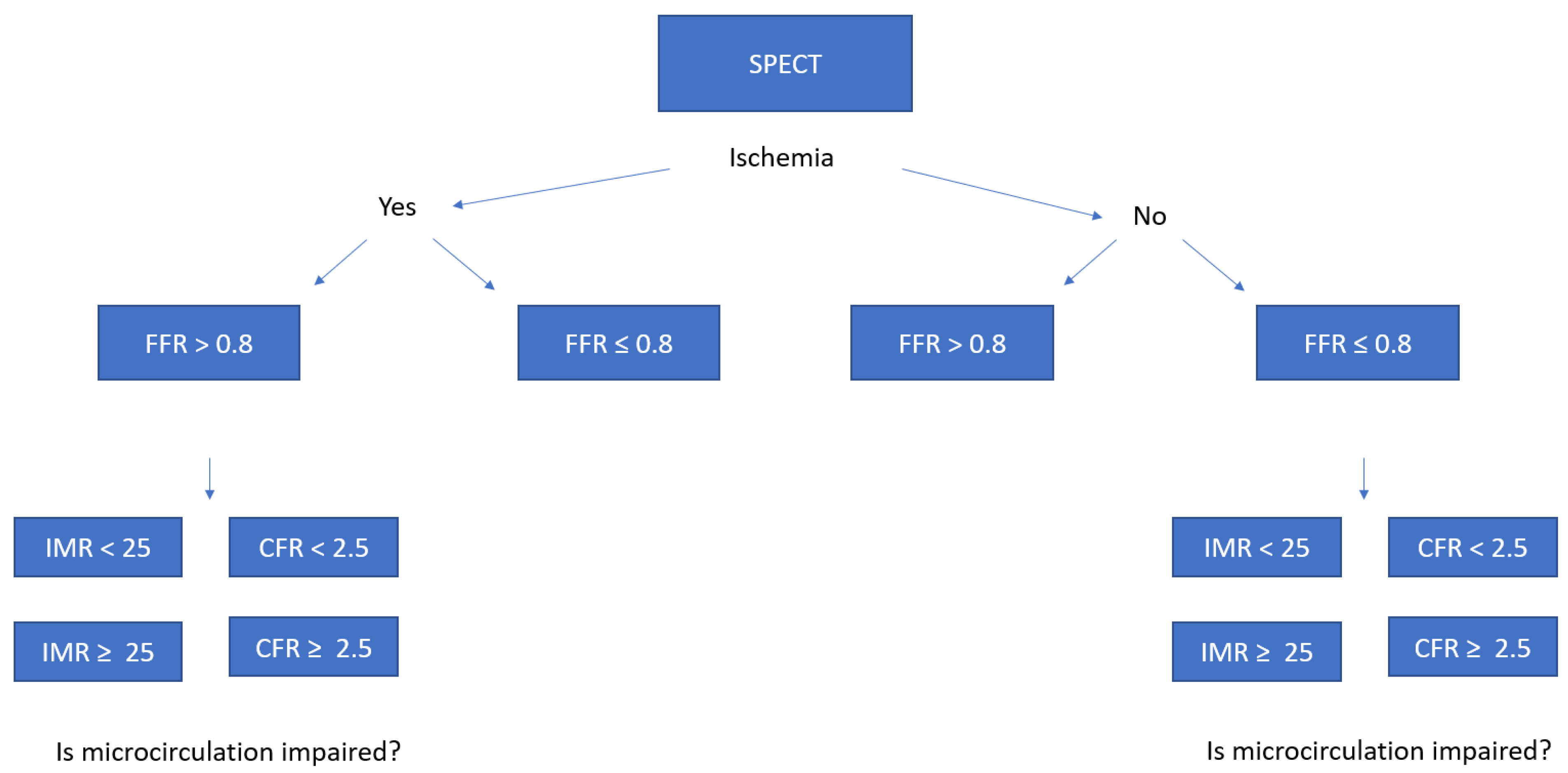 Biomimetics 07 00230 g002