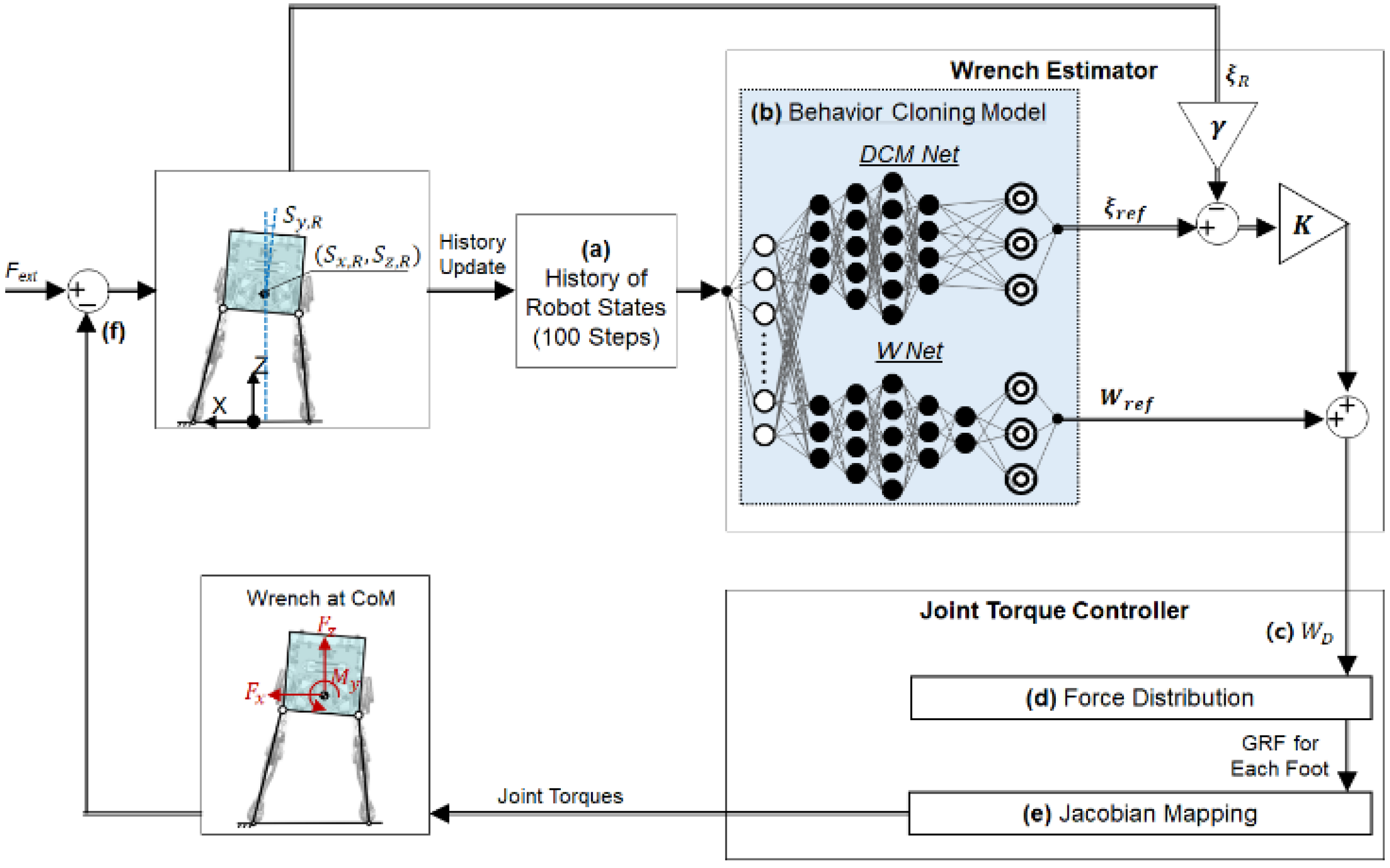 Biomimetics 07 00232 g006 Biomimetics 07 00232 g006