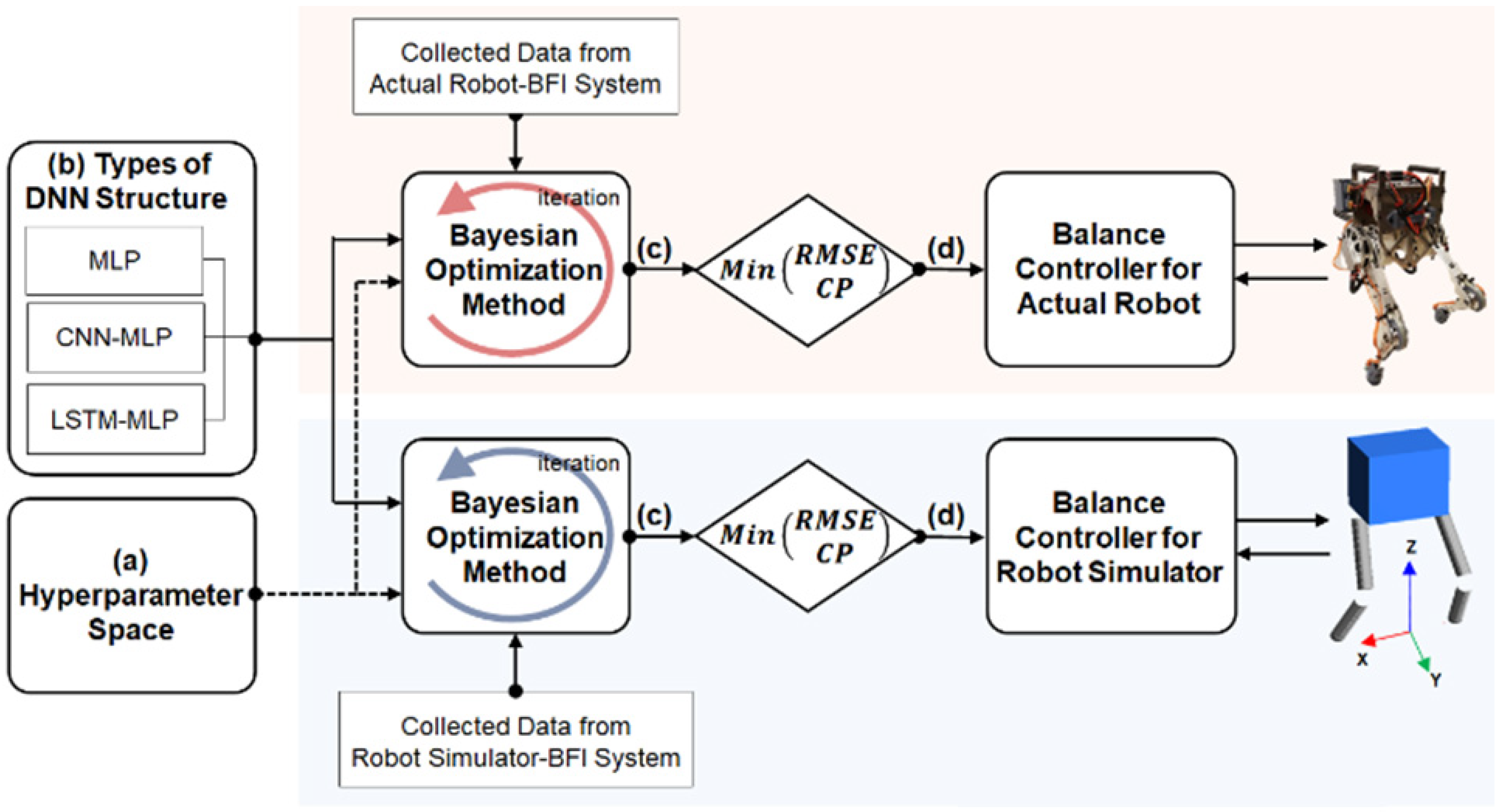 Biomimetics 07 00232 g007 Biomimetics 07 00232 g007