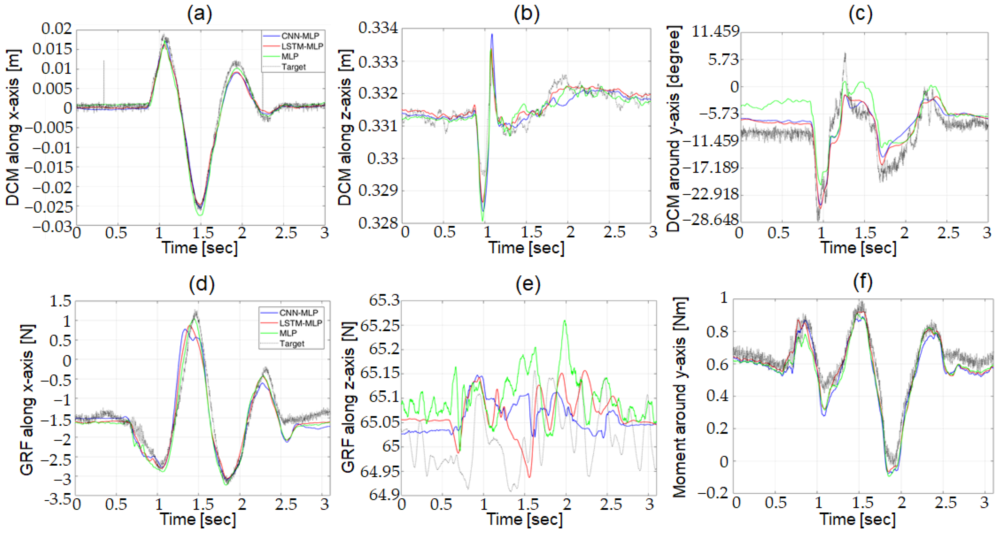 Biomimetics 07 00232 g009 Biomimetics 07 00232 g009