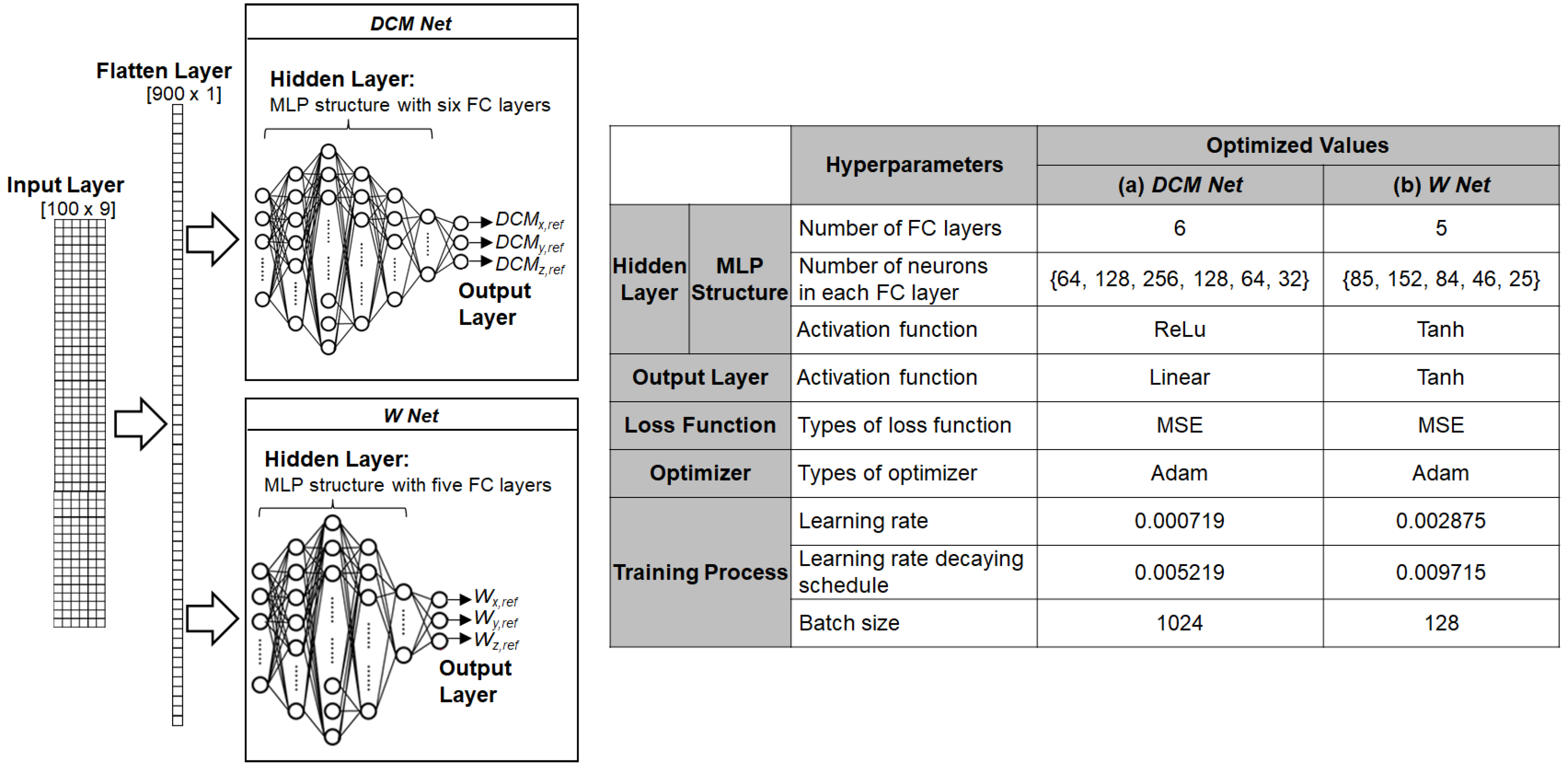 Biomimetics 07 00232 g010 Biomimetics 07 00232 g010