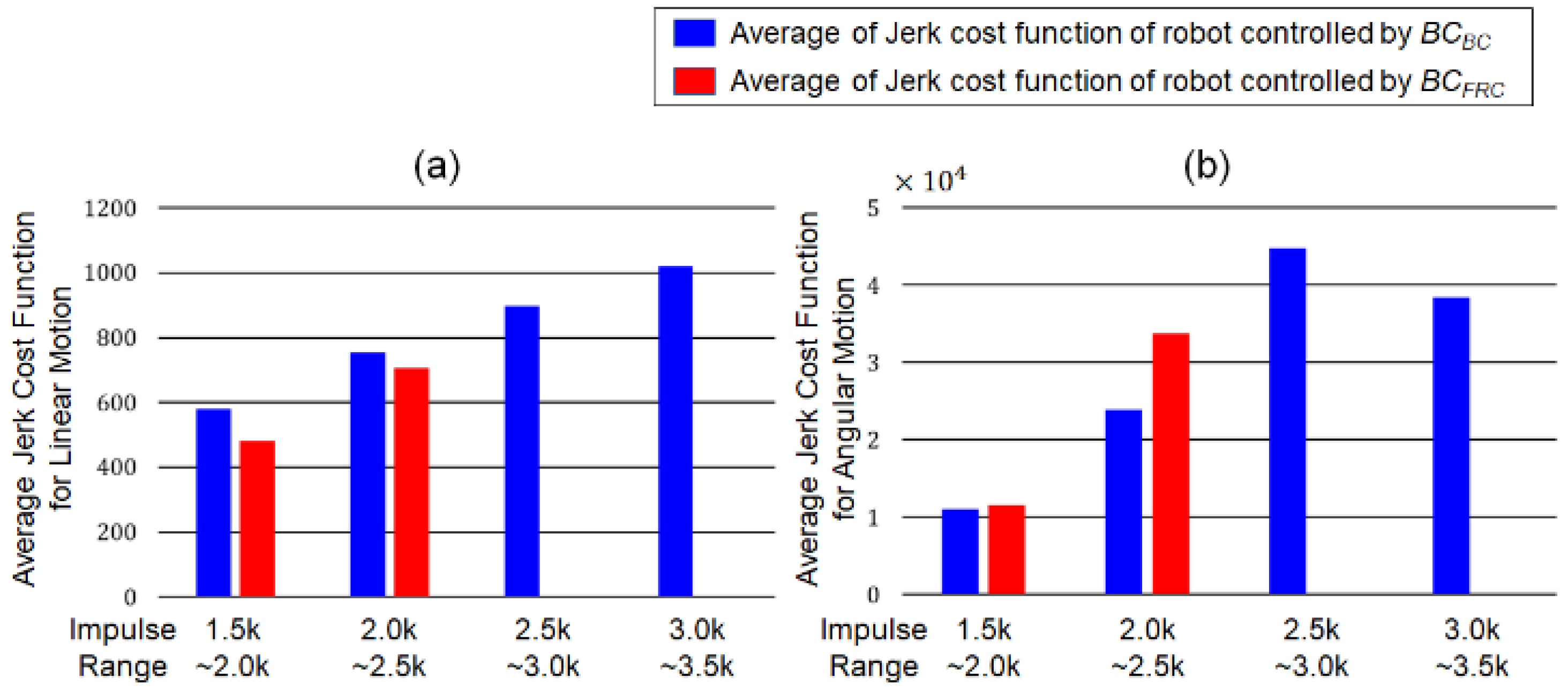 Biomimetics 07 00232 g015 Biomimetics 07 00232 g015